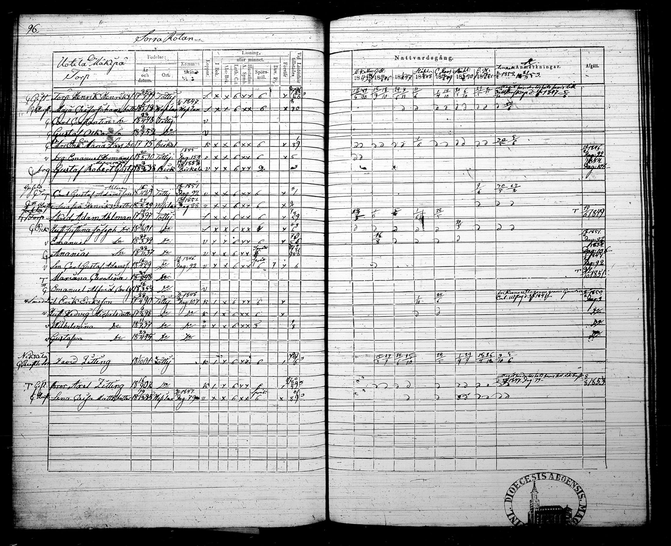 [ ../kirjat/Kirkonkirjat/tottijarvi/rippikirja_1845-1853_tk721/kuvat/103.jpg ]