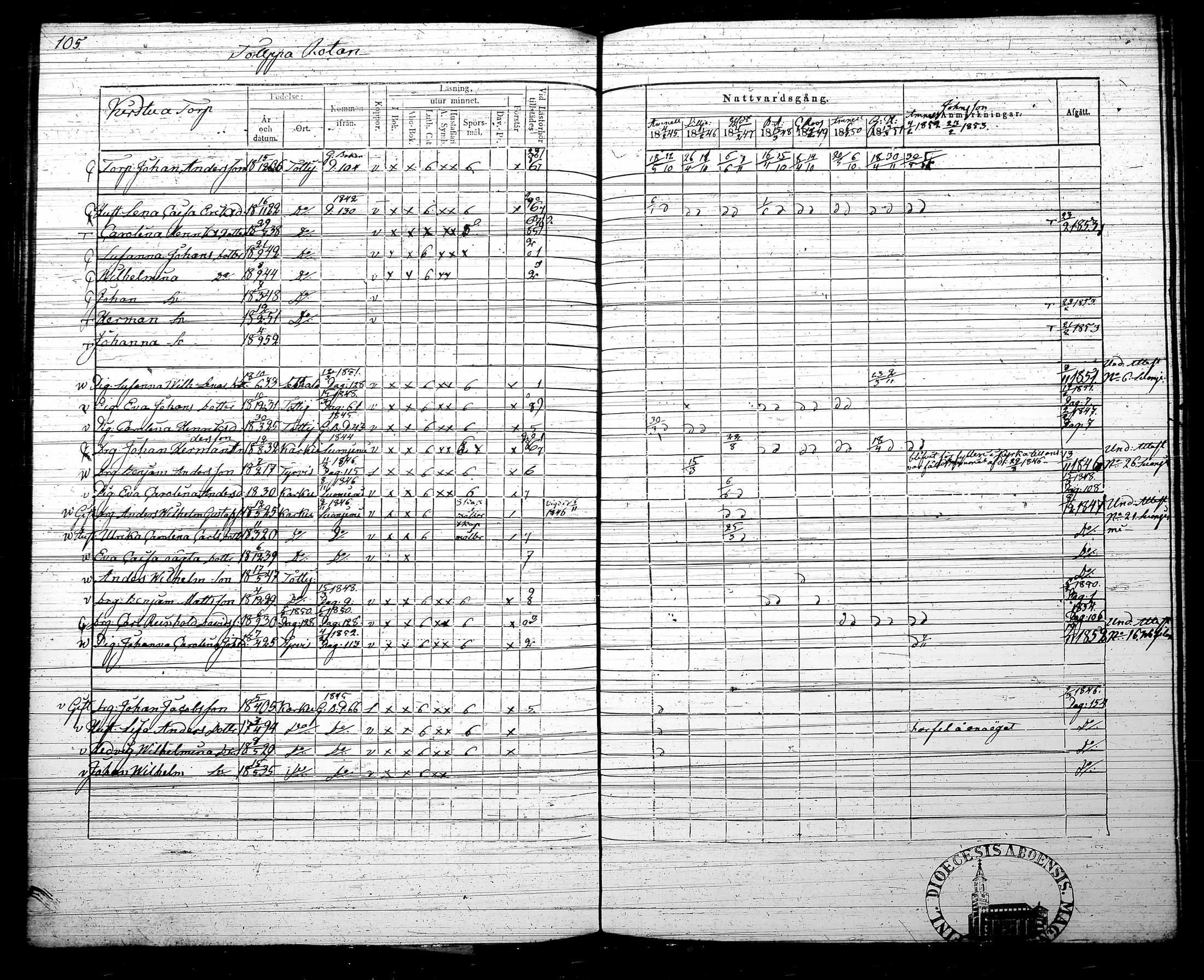 [ ../kirjat/Kirkonkirjat/tottijarvi/rippikirja_1845-1853_tk721/kuvat/112.jpg ]