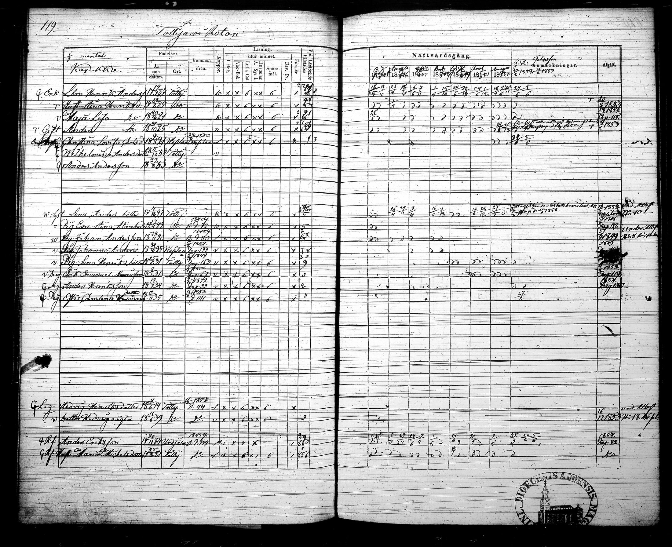[ ../kirjat/Kirkonkirjat/tottijarvi/rippikirja_1845-1853_tk721/kuvat/126.jpg ]