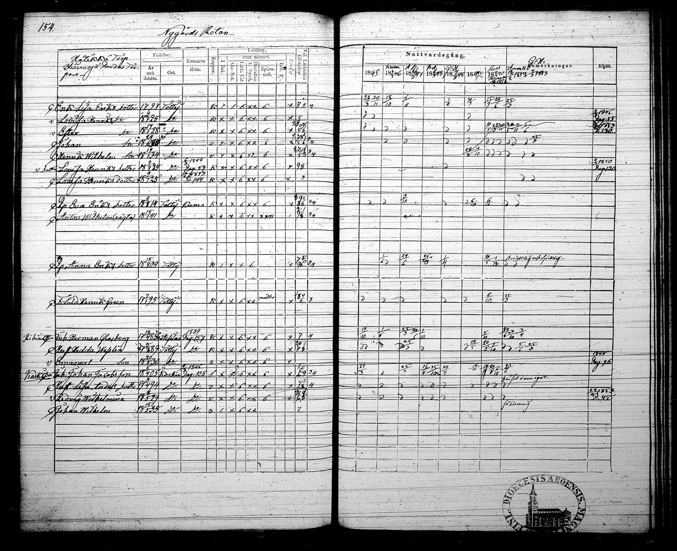 [ ../kirjat/Kirkonkirjat/tottijarvi/rippikirja_1845-1853_tk721/kuvat/162.jpg ]