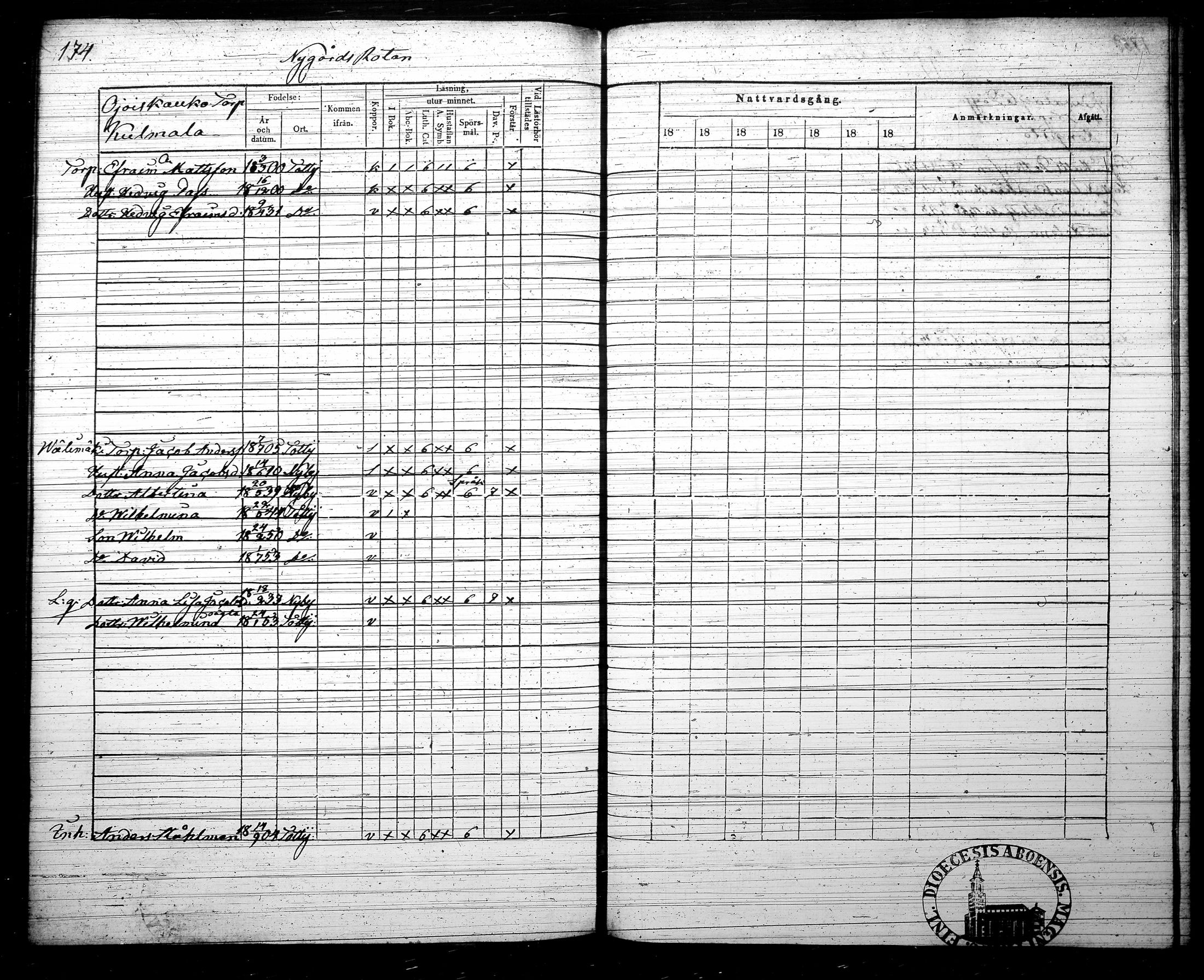 [ ../kirjat/Kirkonkirjat/tottijarvi/rippikirja_1845-1853_tk721/kuvat/180.jpg ]