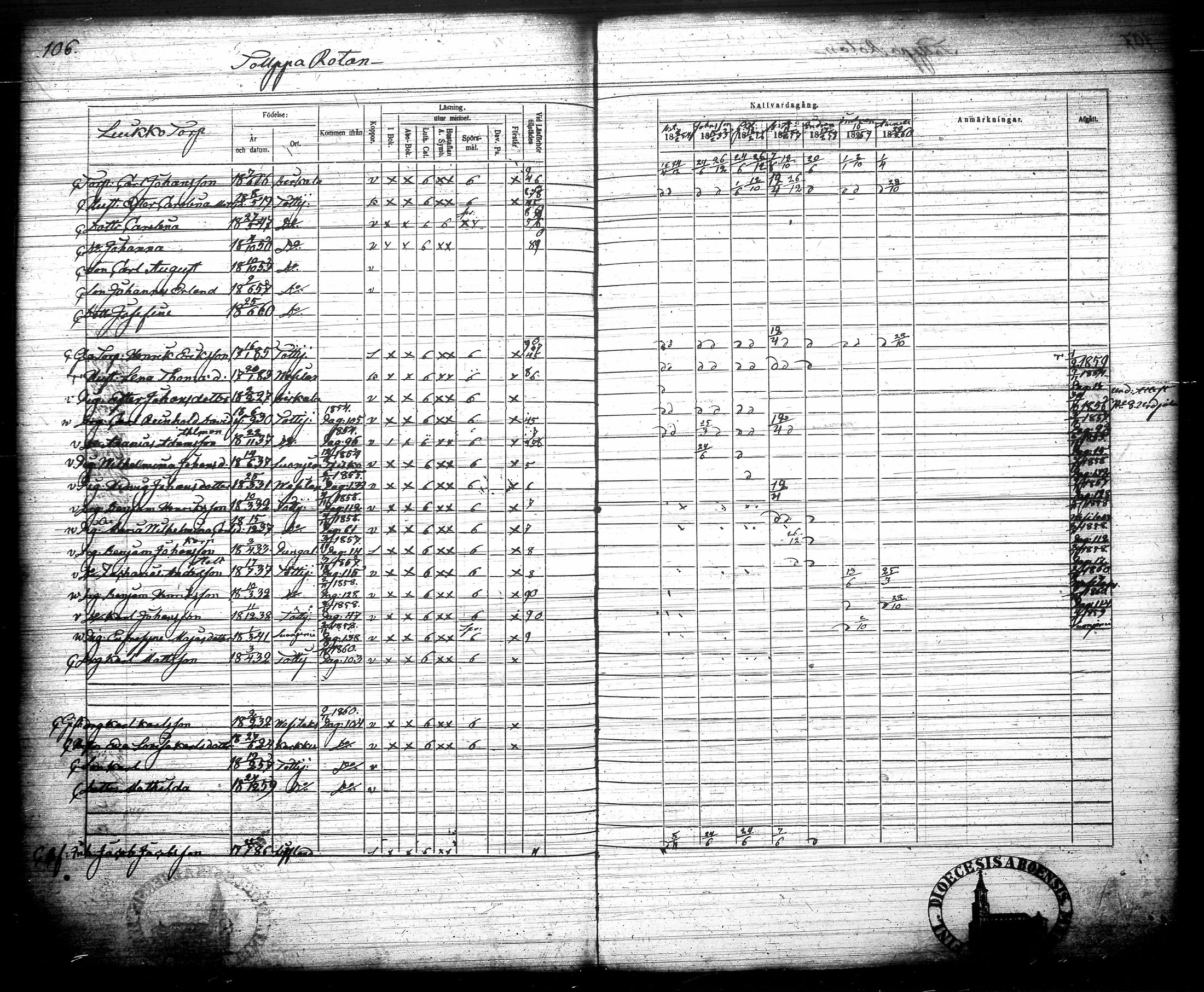 [ ../kirjat/Kirkonkirjat/tottijarvi/rippikirja_1854-1860_tk721-722/kuvat/119.jpg ]