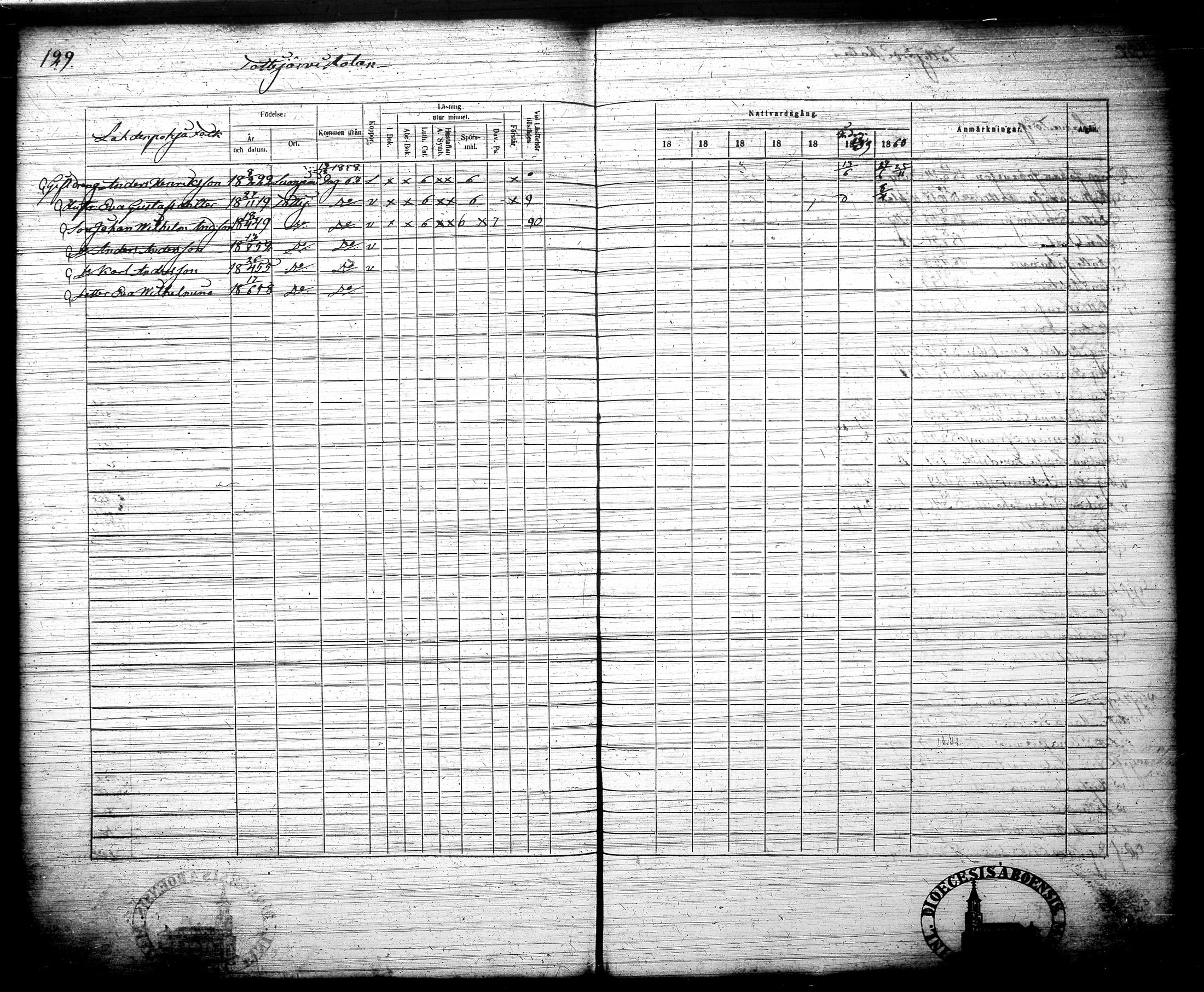 [ ../kirjat/Kirkonkirjat/tottijarvi/rippikirja_1854-1860_tk721-722/kuvat/142.jpg ]