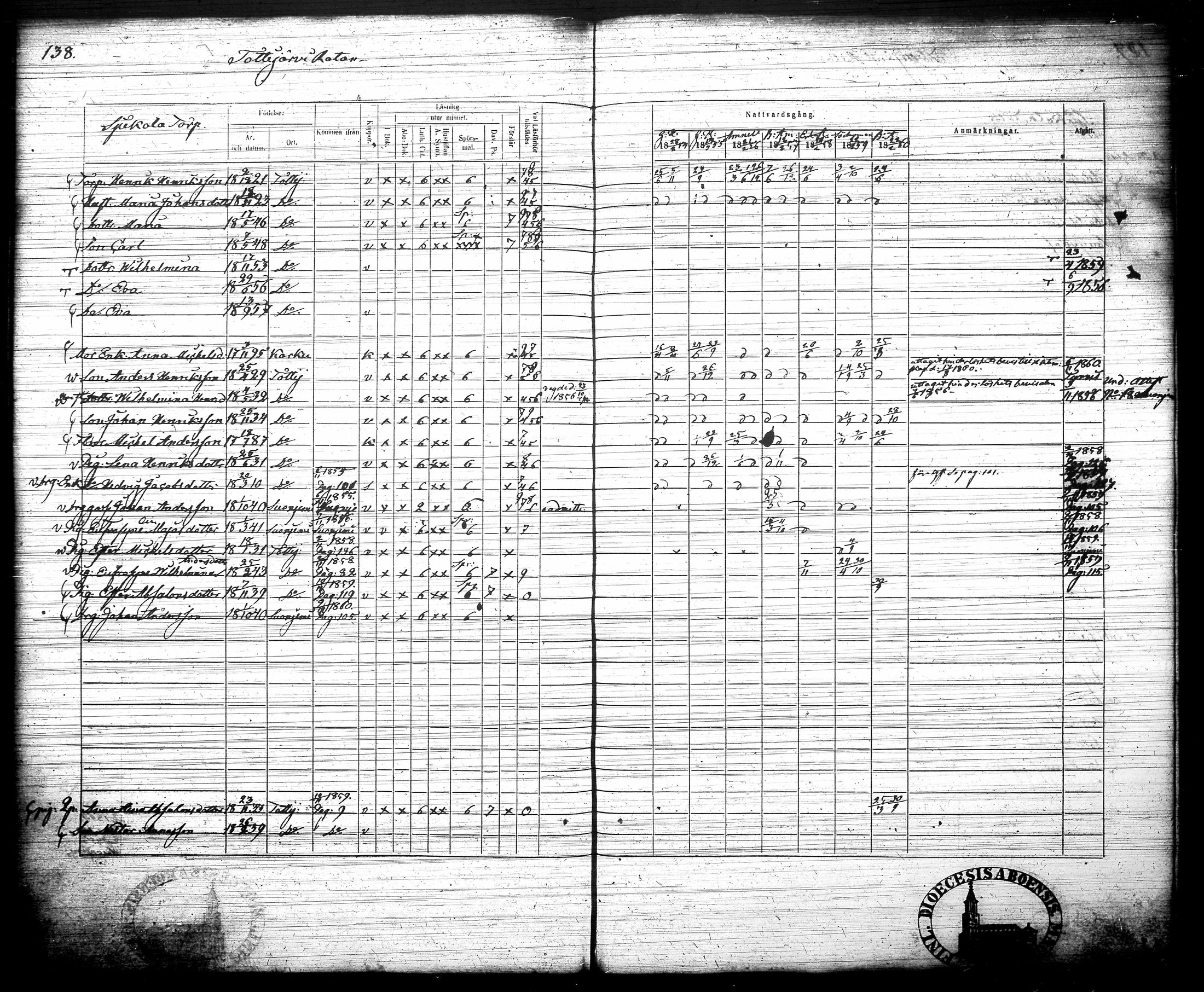 [ ../kirjat/Kirkonkirjat/tottijarvi/rippikirja_1854-1860_tk721-722/kuvat/151.jpg ]