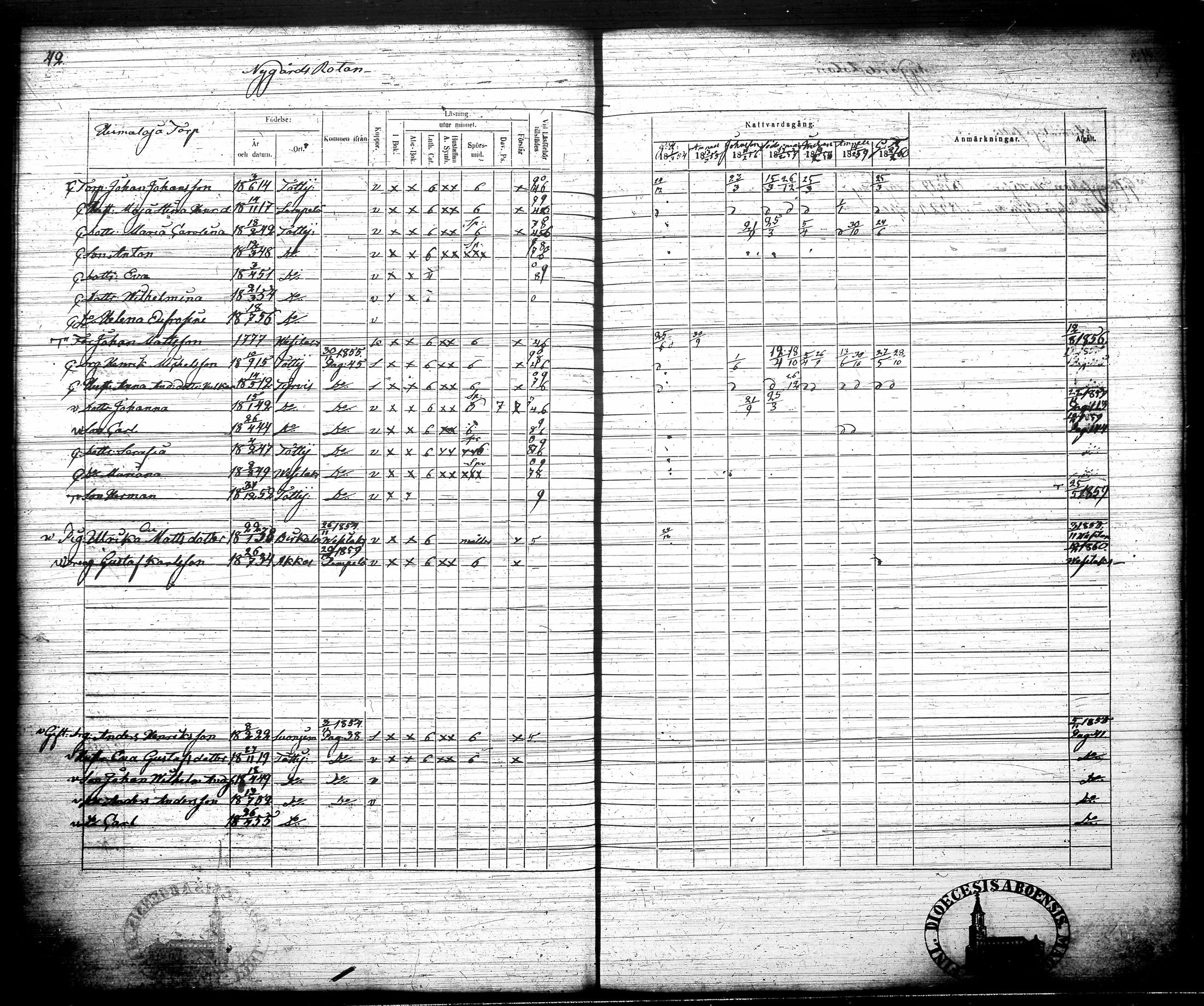 [ ../kirjat/Kirkonkirjat/tottijarvi/rippikirja_1854-1860_tk721-722/kuvat/53.jpg ]