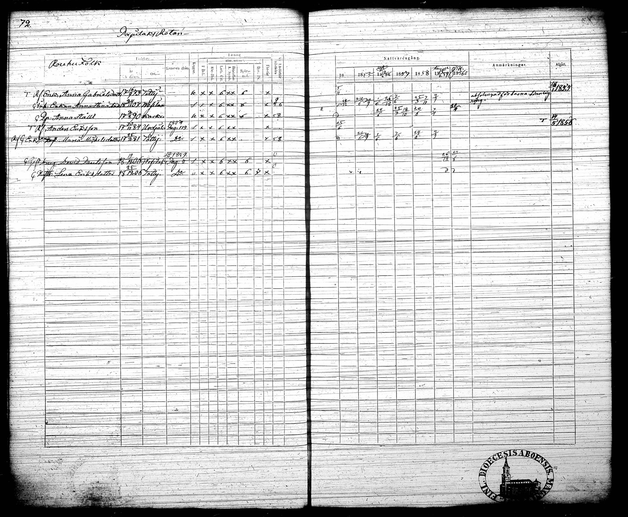 [ ../kirjat/Kirkonkirjat/tottijarvi/rippikirja_1854-1860_tk721-722/kuvat/83.jpg ]