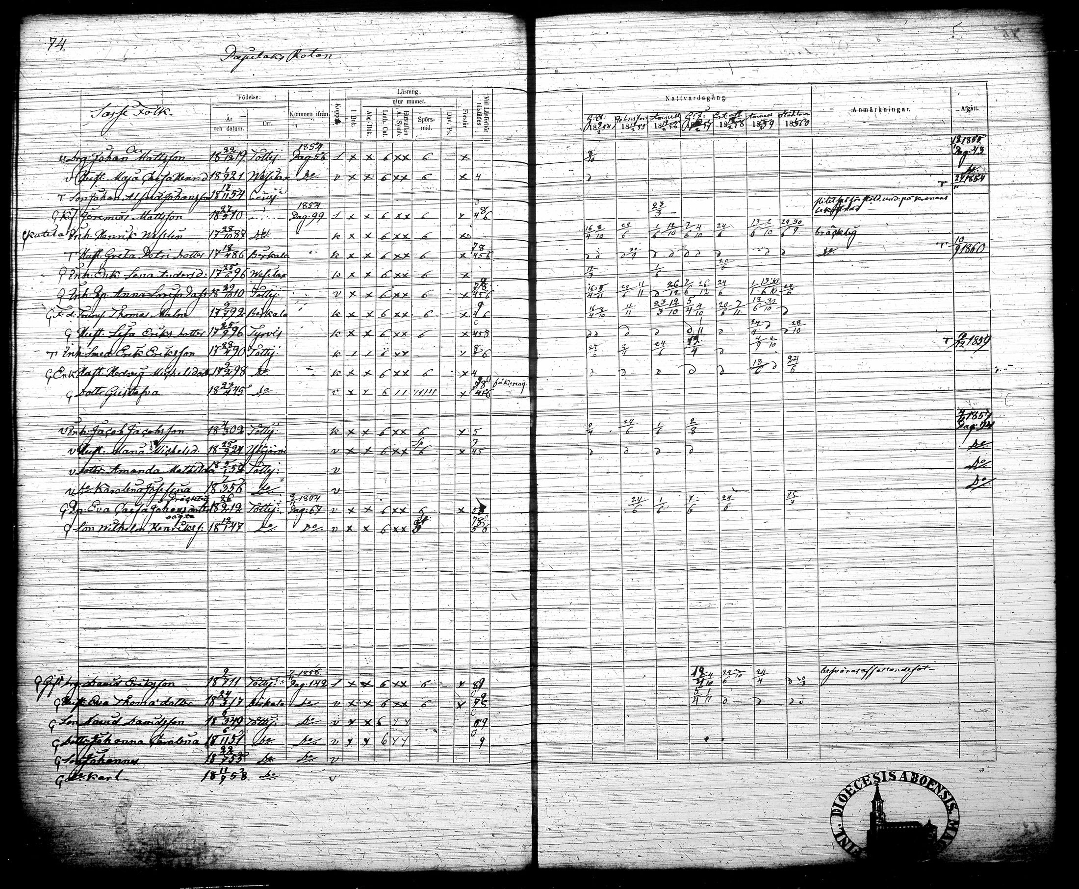 [ ../kirjat/Kirkonkirjat/tottijarvi/rippikirja_1854-1860_tk721-722/kuvat/85.jpg ]