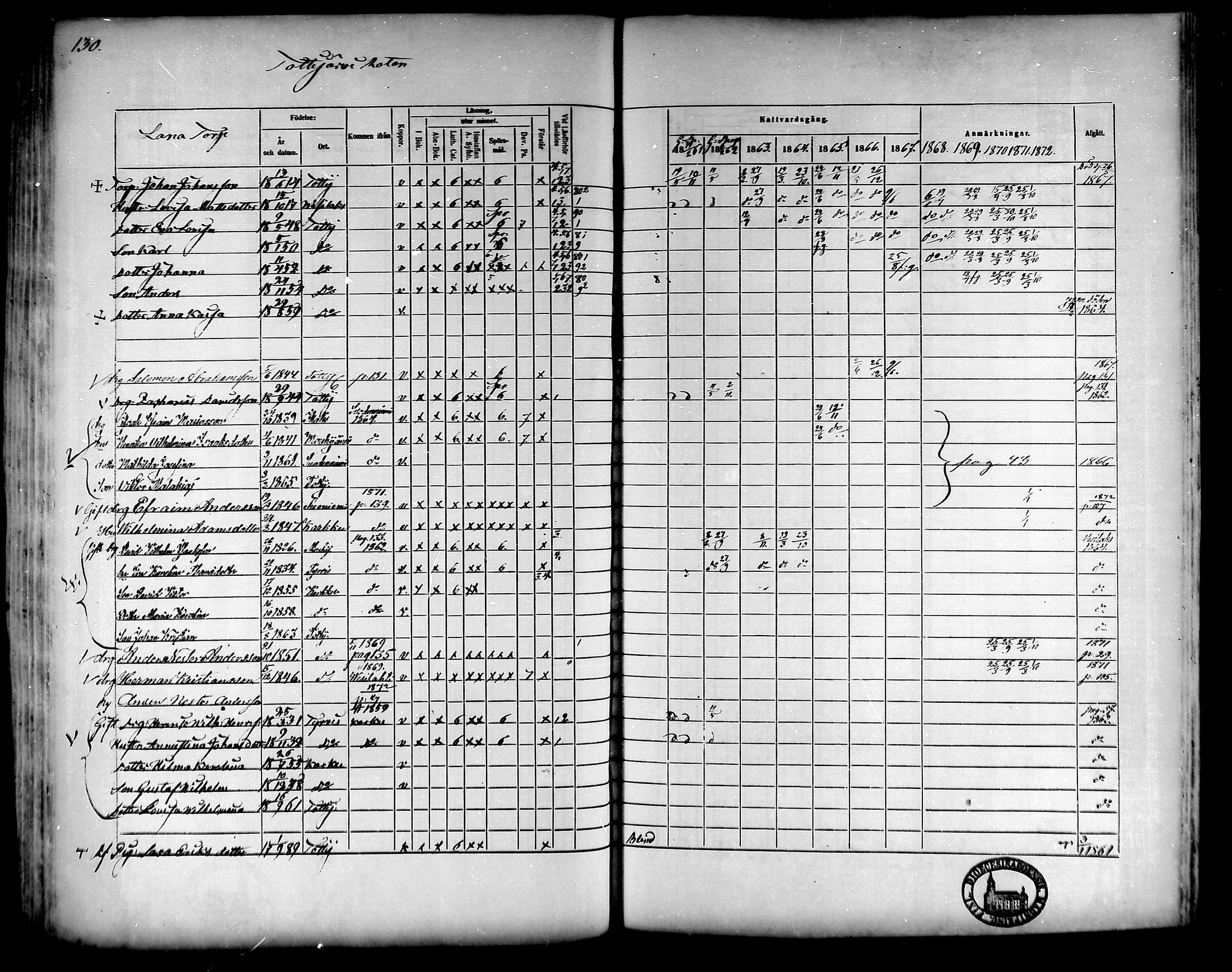 [ ../kirjat/Kirkonkirjat/tottijarvi/rippikirja_1861-1872_mko17-21/kuvat/114.jpg ]