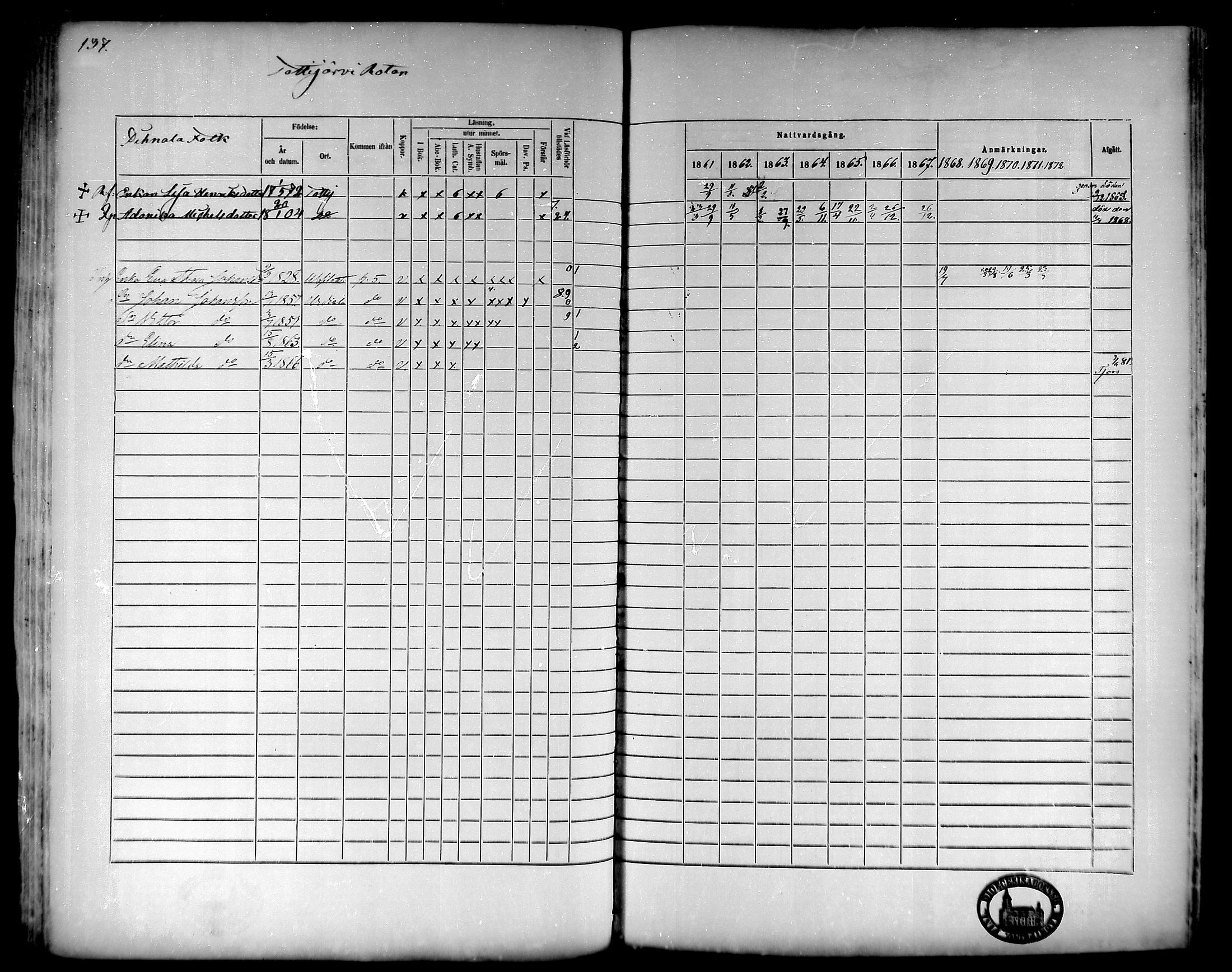 [ ../kirjat/Kirkonkirjat/tottijarvi/rippikirja_1861-1872_mko17-21/kuvat/121.jpg ]