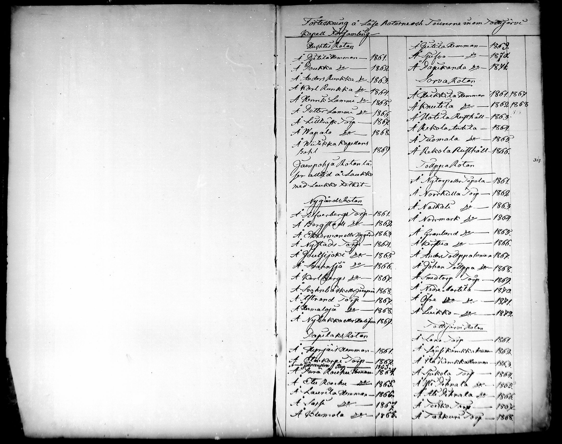 [ ../kirjat/Kirkonkirjat/tottijarvi/rippikirja_1861-1872_mko17-21/kuvat/2.jpg ]