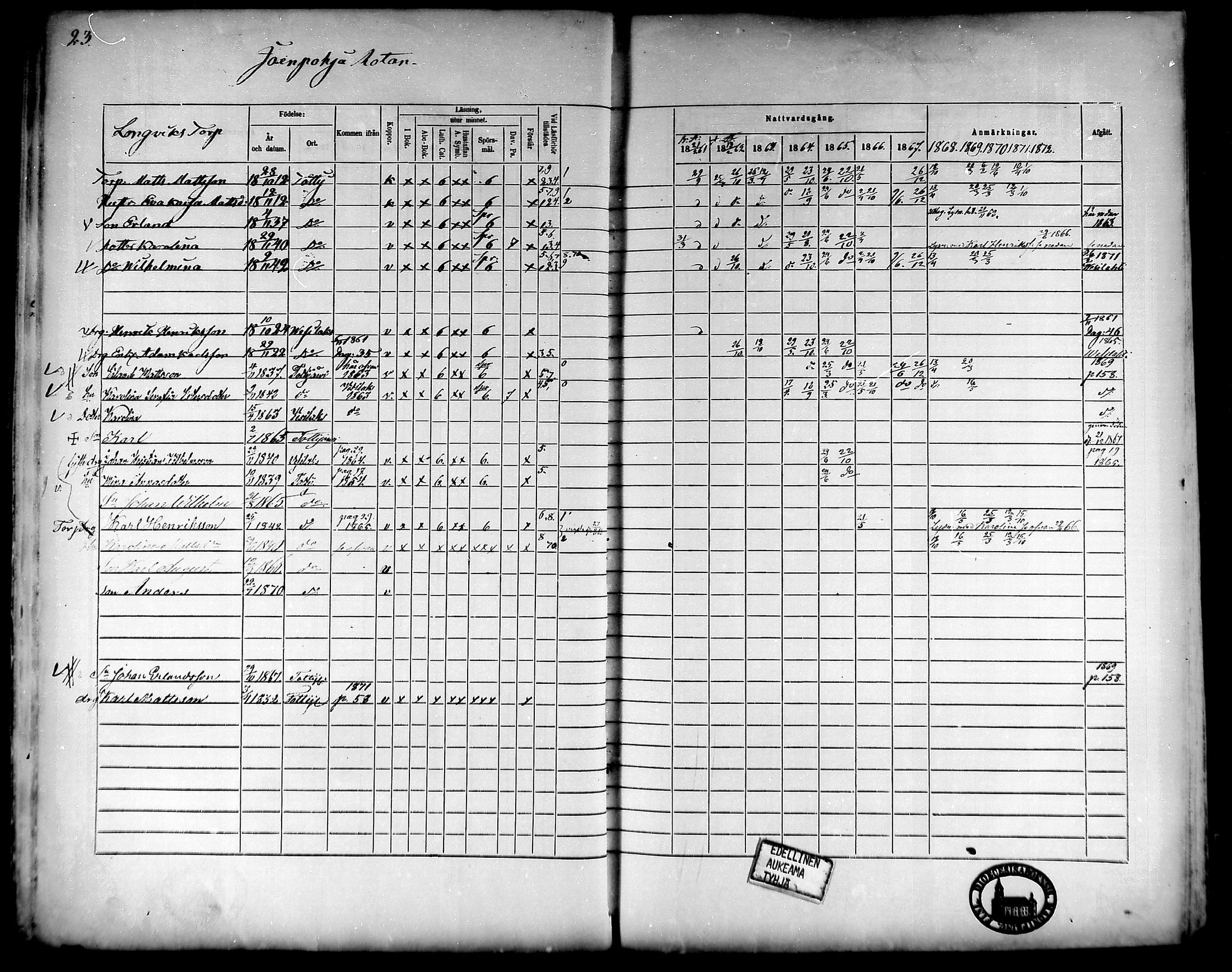 [ ../kirjat/Kirkonkirjat/tottijarvi/rippikirja_1861-1872_mko17-21/kuvat/23.jpg ]