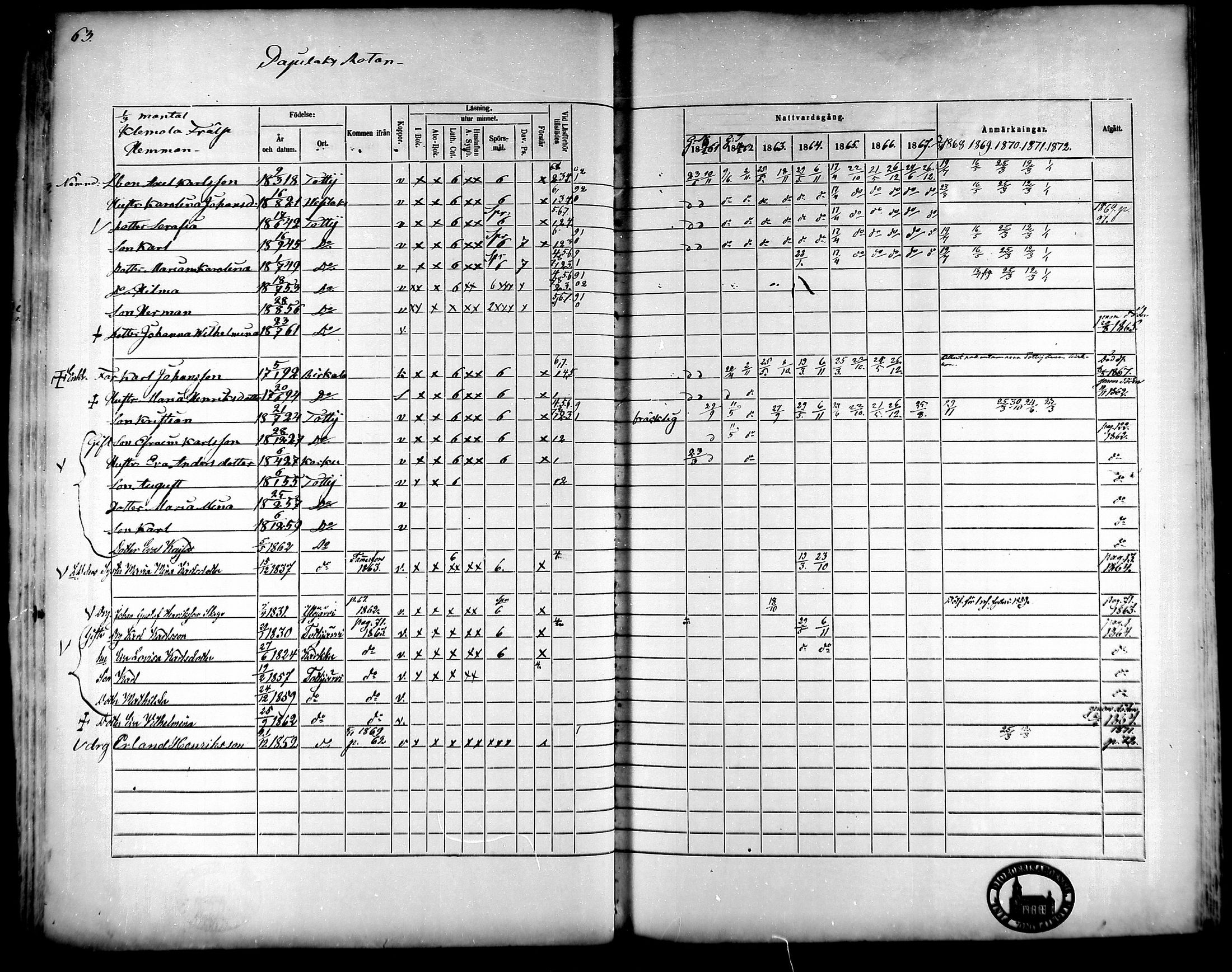 [ ../kirjat/Kirkonkirjat/tottijarvi/rippikirja_1861-1872_mko17-21/kuvat/55.jpg ]
