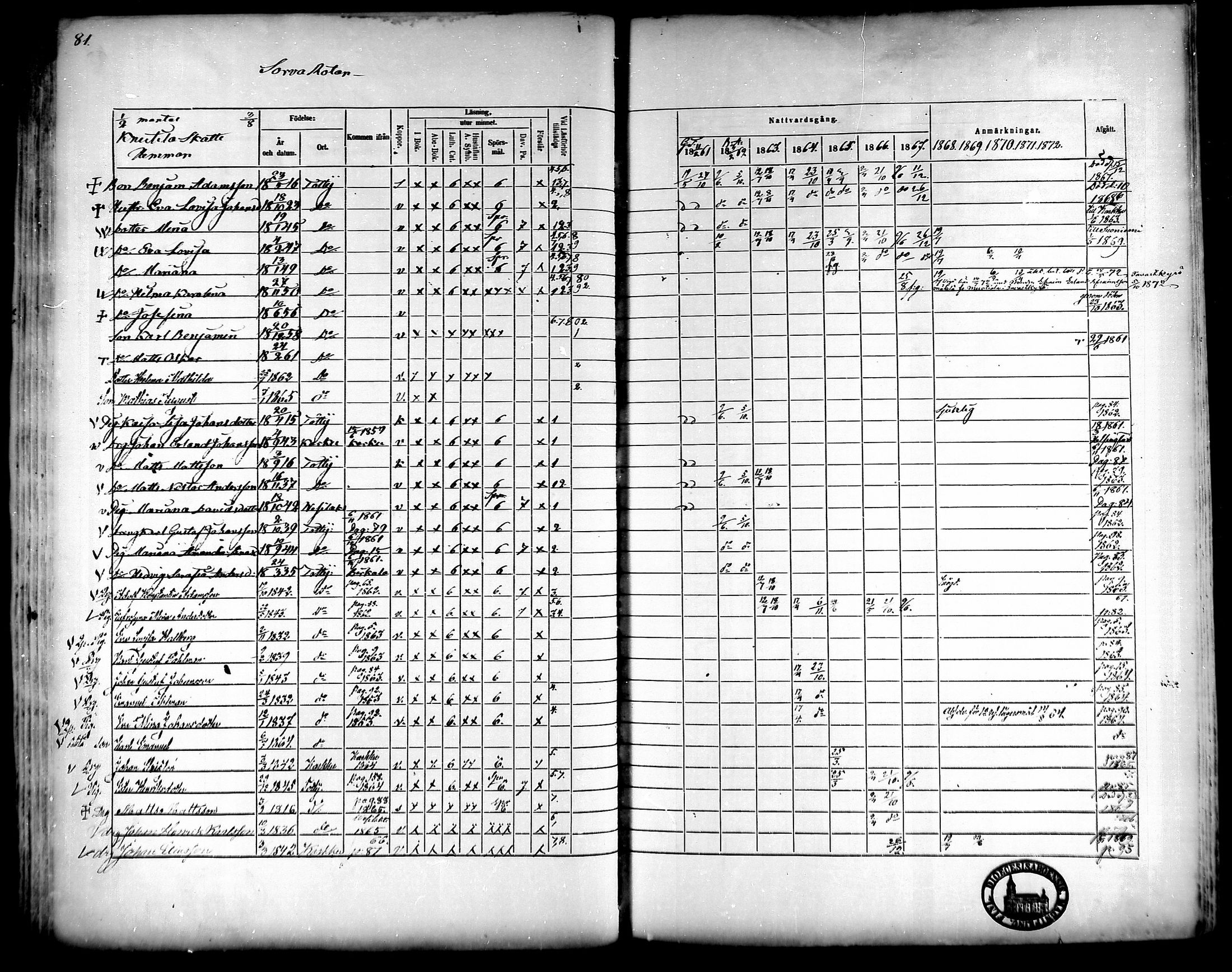 [ ../kirjat/Kirkonkirjat/tottijarvi/rippikirja_1861-1872_mko17-21/kuvat/72.jpg ]