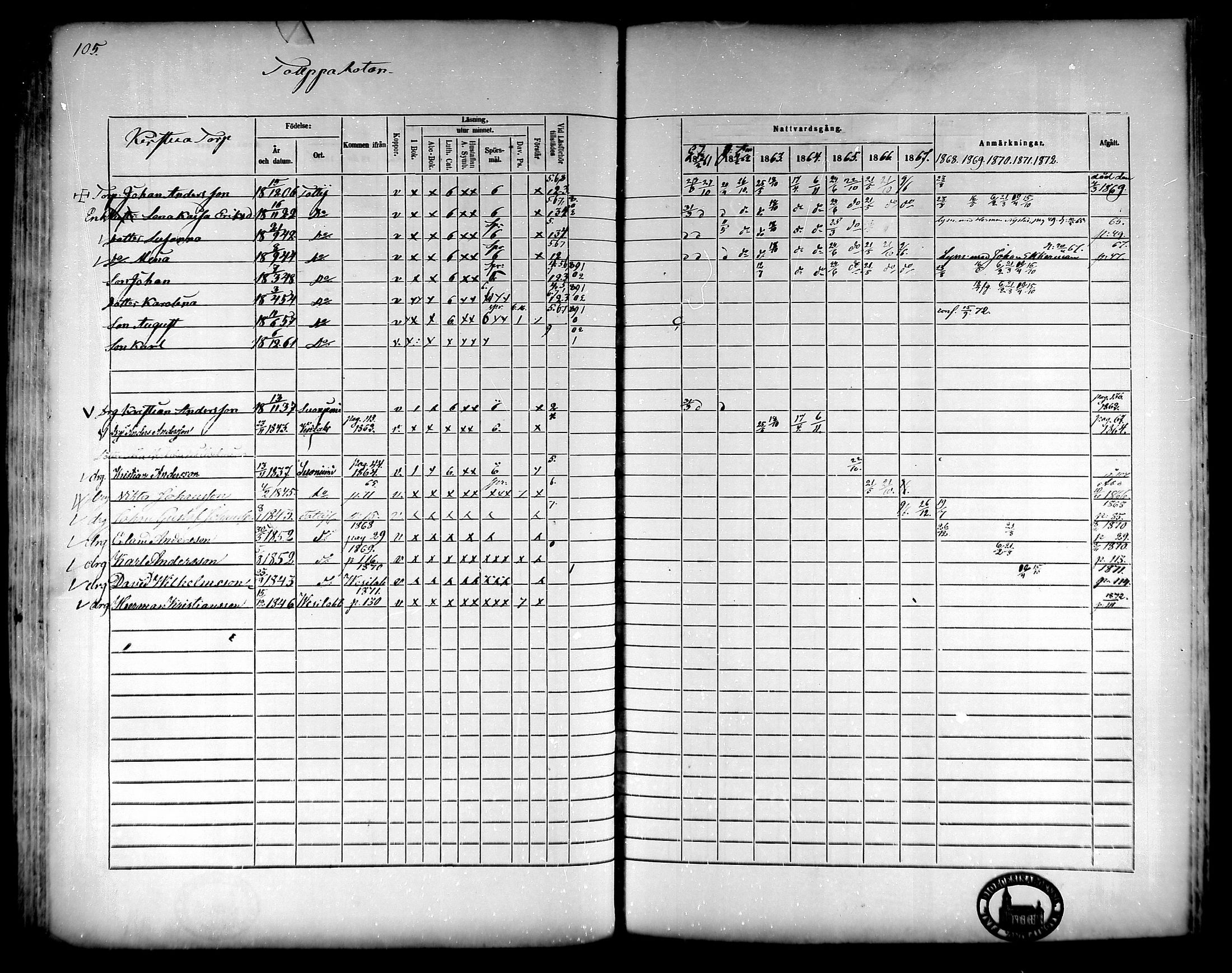 [ ../kirjat/Kirkonkirjat/tottijarvi/rippikirja_1861-1872_mko17-21/kuvat/93.jpg ]