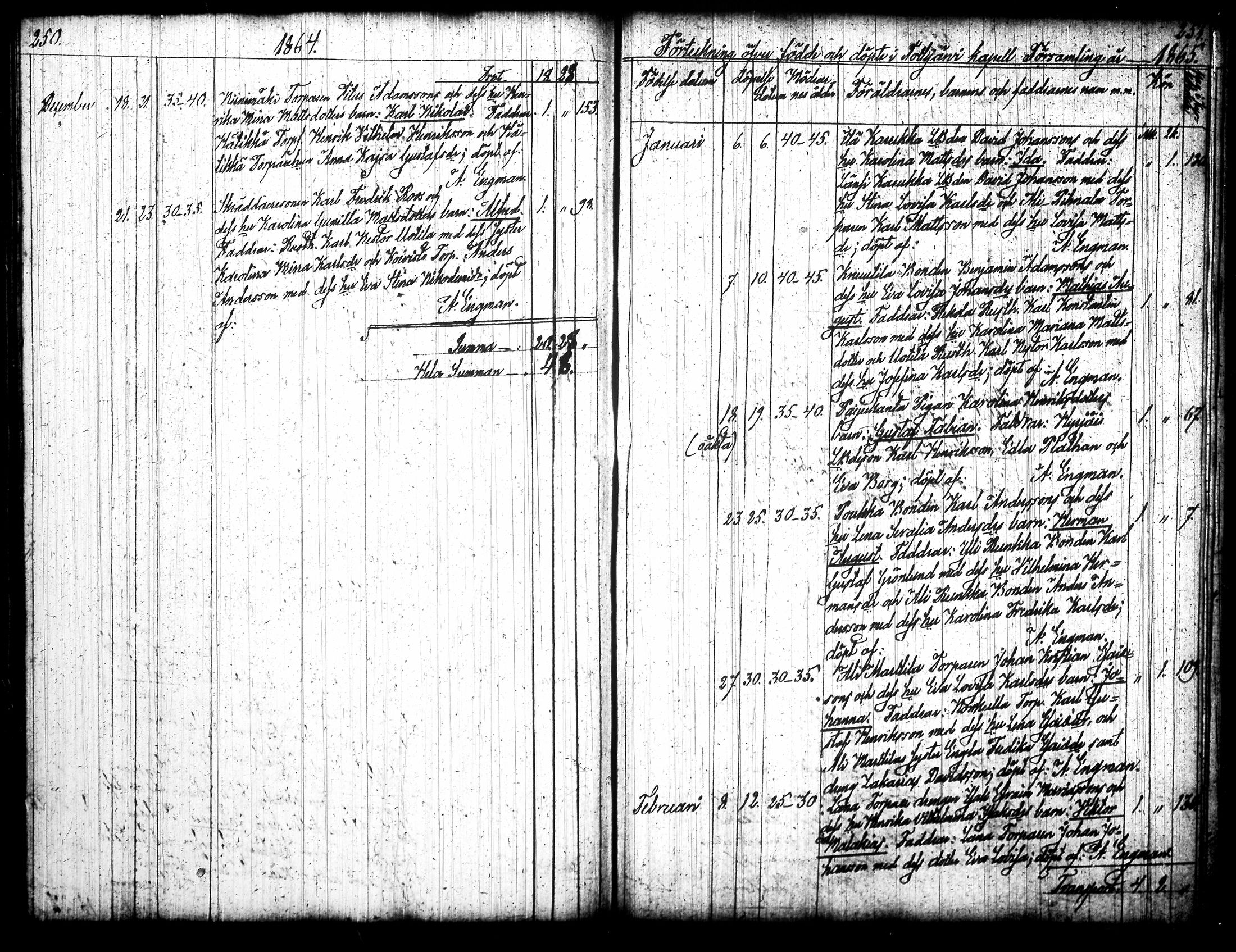 [ ../kirjat/Kirkonkirjat/tottijarvi/syntyneet_1837-1885_tk722/kuvat/130.jpg ]