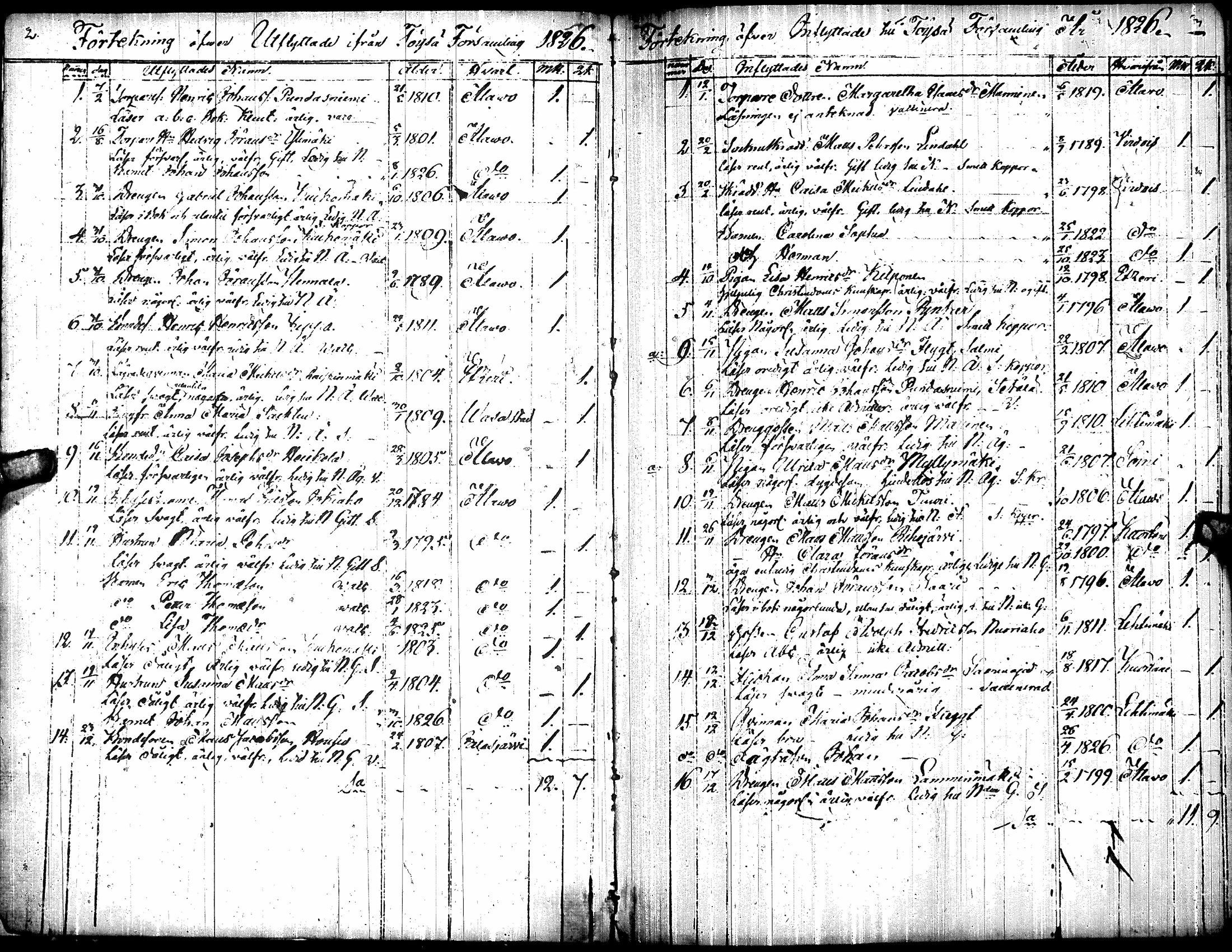 [ ../kirjat/Kirkonkirjat/toysa/muuttaneet_1826-1851_uk322/kuvat/6.jpg ]