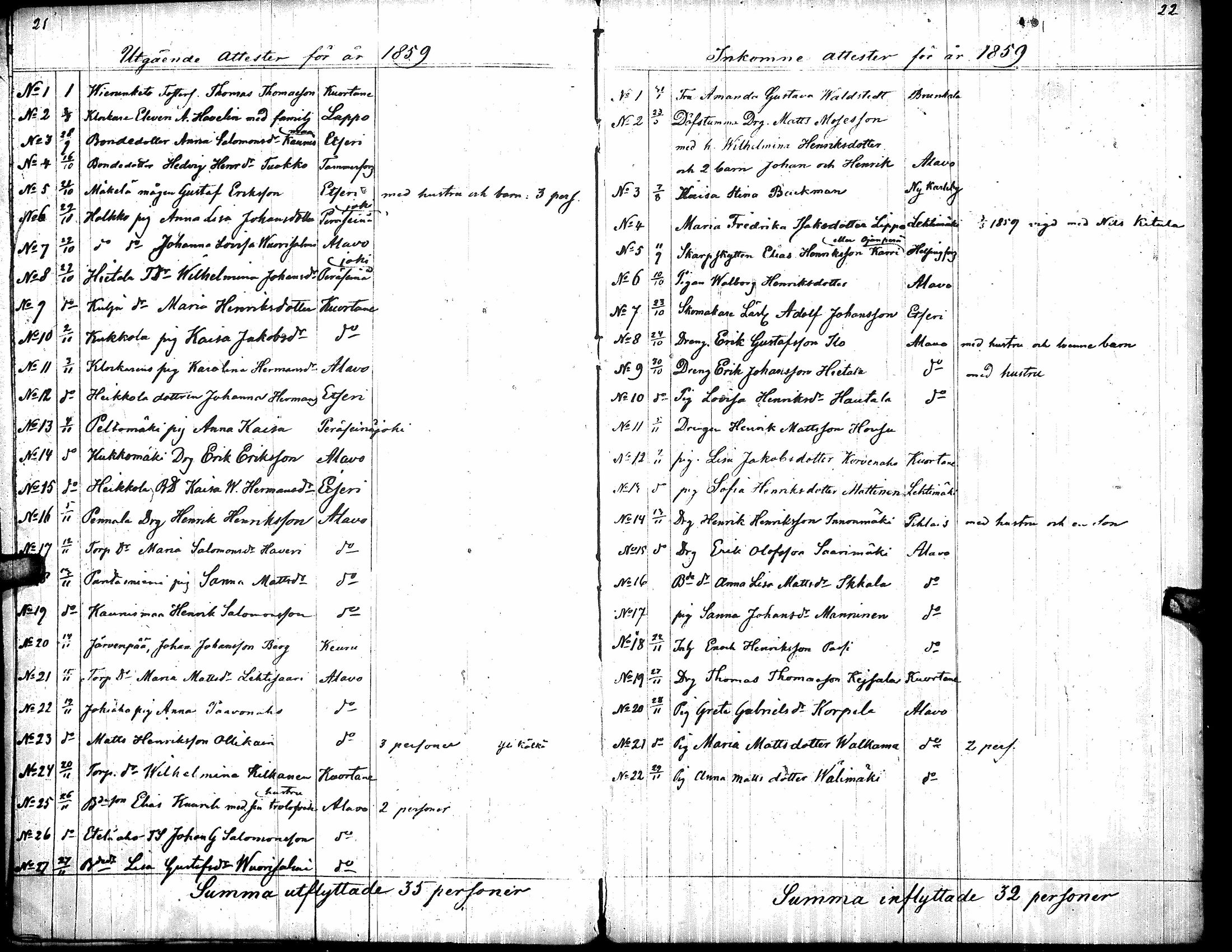 [ ../kirjat/Kirkonkirjat/toysa/muuttaneet_1852-1885_uk322/kuvat/15.jpg ]
