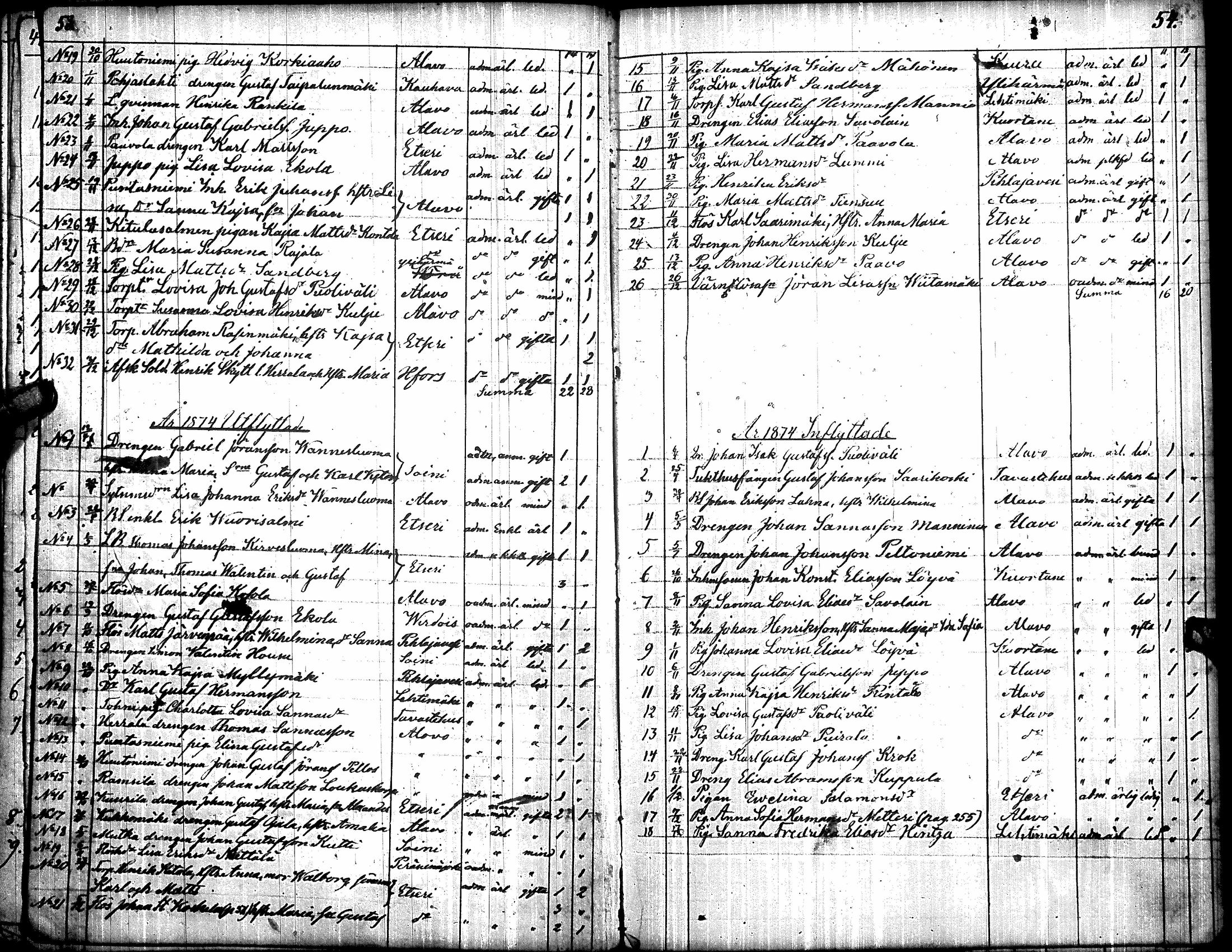 [ ../kirjat/Kirkonkirjat/toysa/muuttaneet_1852-1885_uk322/kuvat/31.jpg ]