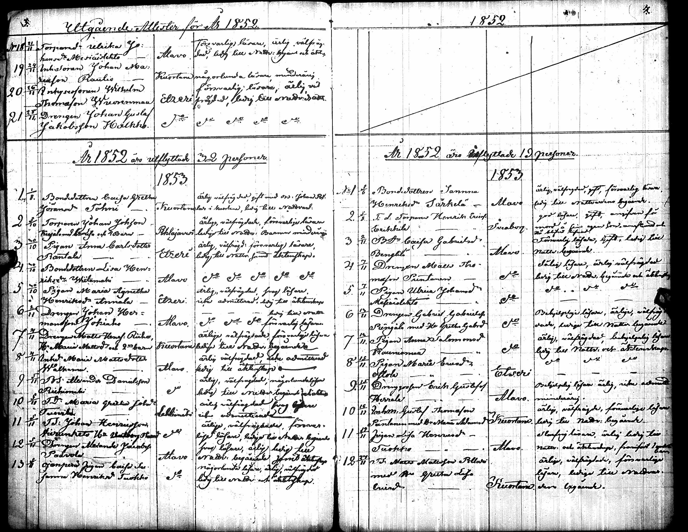 [ ../kirjat/Kirkonkirjat/toysa/muuttaneet_1852-1885_uk322/kuvat/7.jpg ]