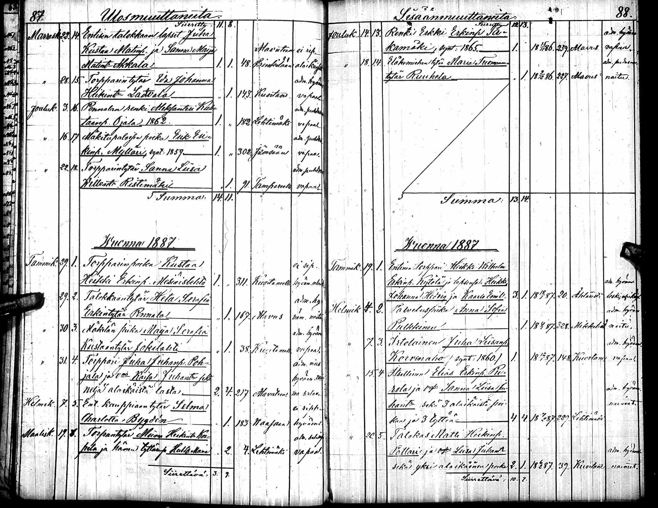 [ ../kirjat/Kirkonkirjat/toysa/muuttaneet_1885-1890_uk322/kuvat/2.jpg ]