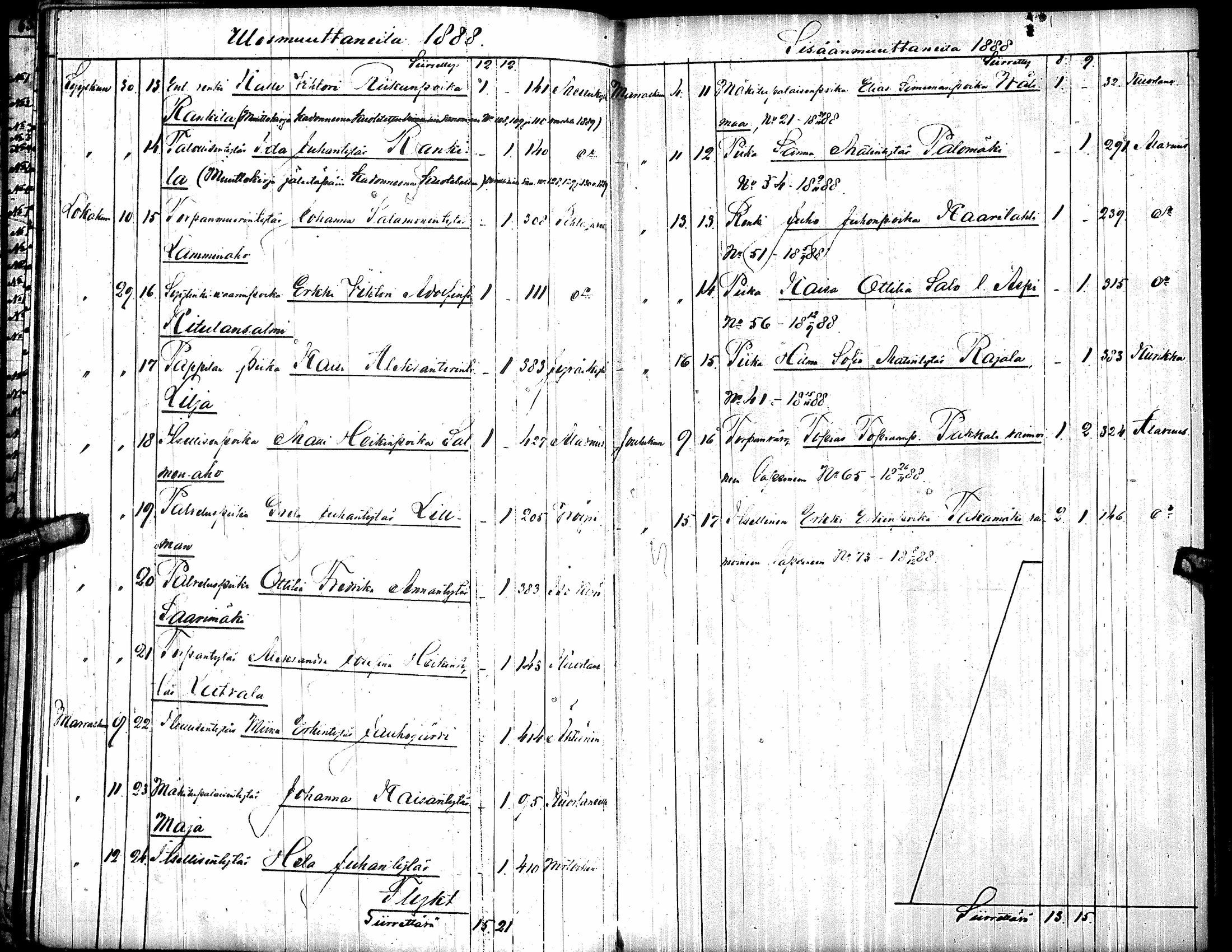 [ ../kirjat/Kirkonkirjat/toysa/muuttaneet_1885-1890_uk322/kuvat/5.jpg ]