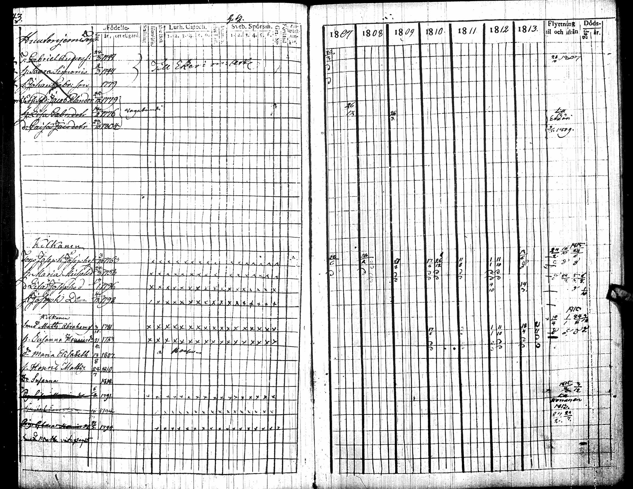 [ ../kirjat/Kirkonkirjat/toysa/rippikirja_1807-1815_uk320/kuvat/48.jpg ]