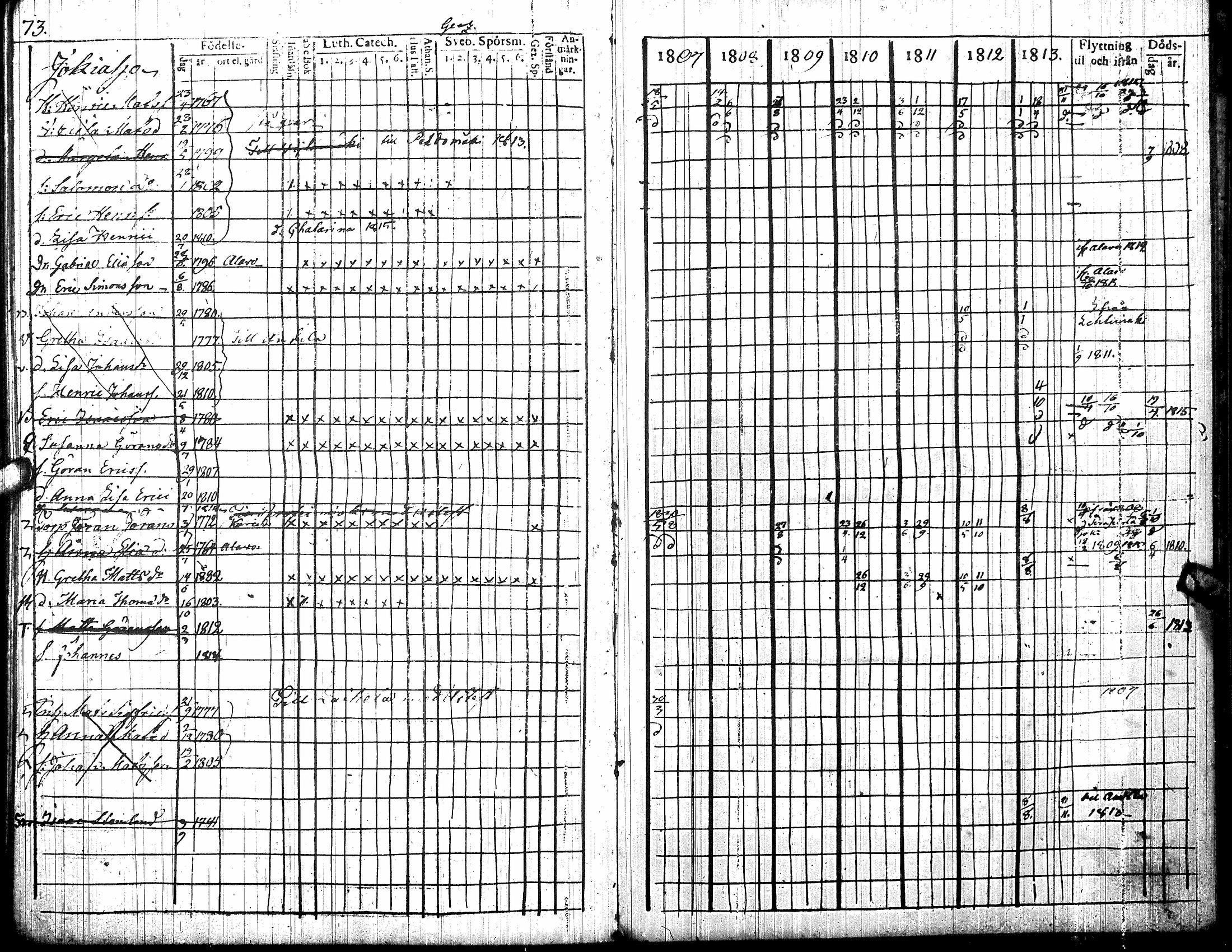 [ ../kirjat/Kirkonkirjat/toysa/rippikirja_1807-1815_uk320/kuvat/80.jpg ]