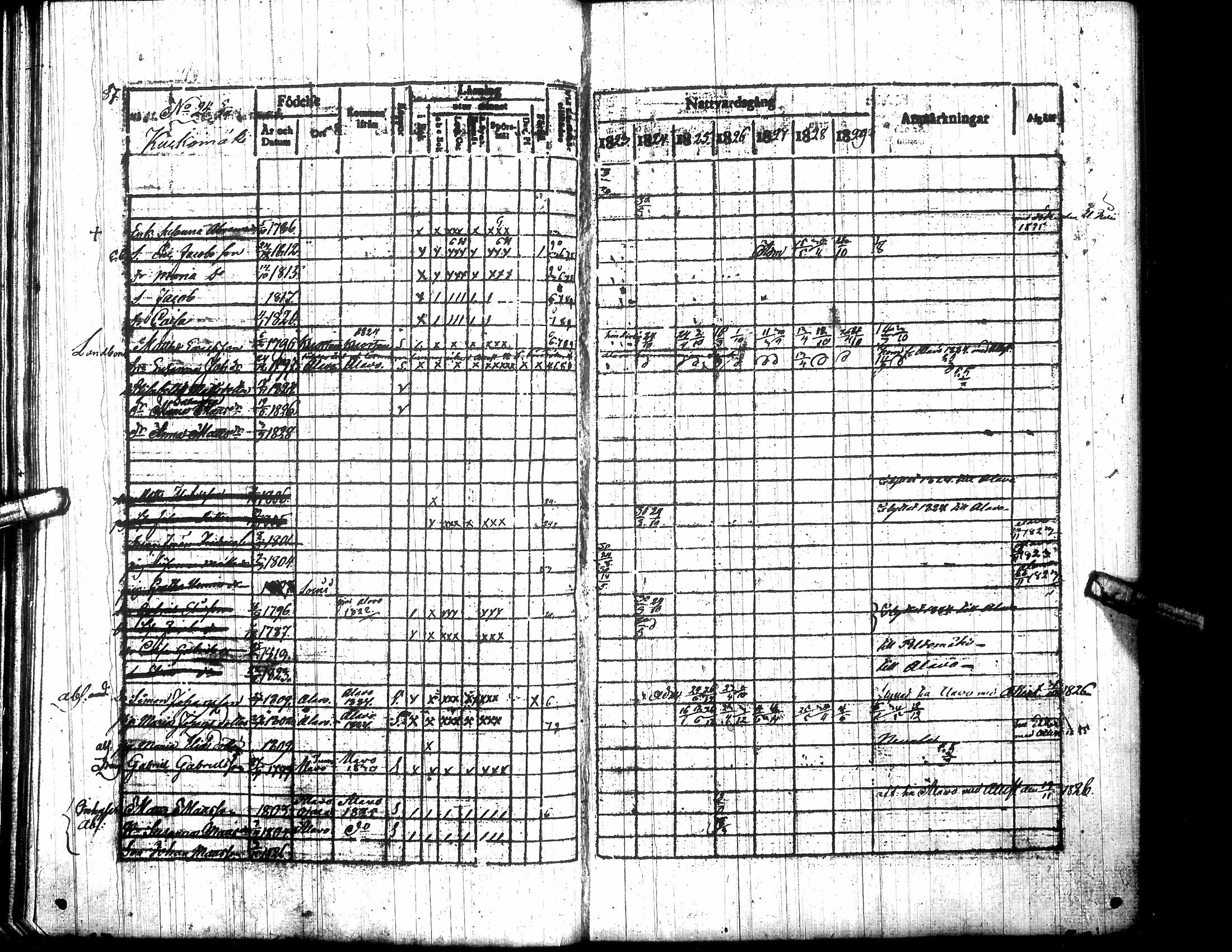 [ ../kirjat/Kirkonkirjat/toysa/rippikirja_1823-1830_uk320-321/kuvat/101.jpg ]