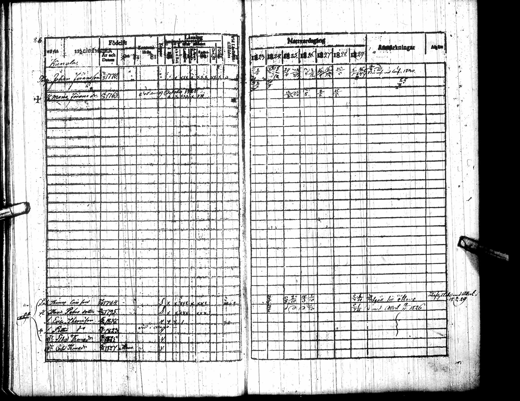[ ../kirjat/Kirkonkirjat/toysa/rippikirja_1823-1830_uk320-321/kuvat/102.jpg ]