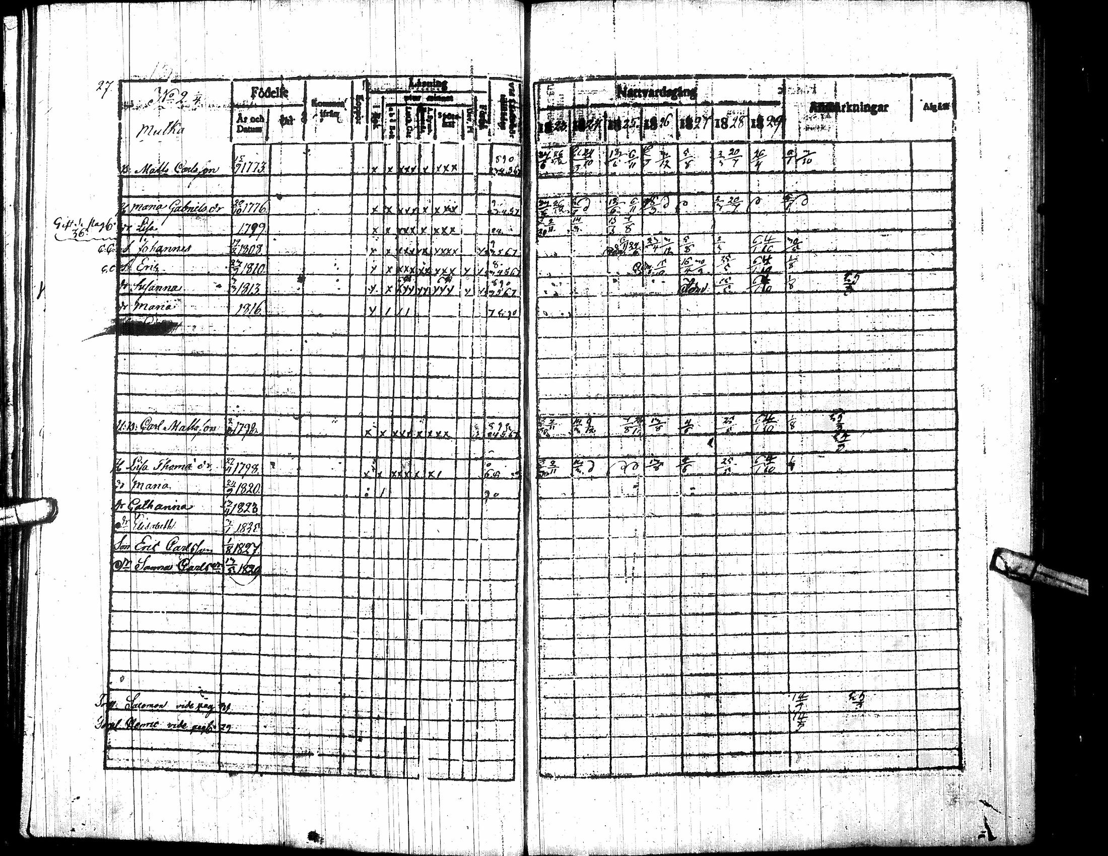 [ ../kirjat/Kirkonkirjat/toysa/rippikirja_1823-1830_uk320-321/kuvat/33.jpg ]