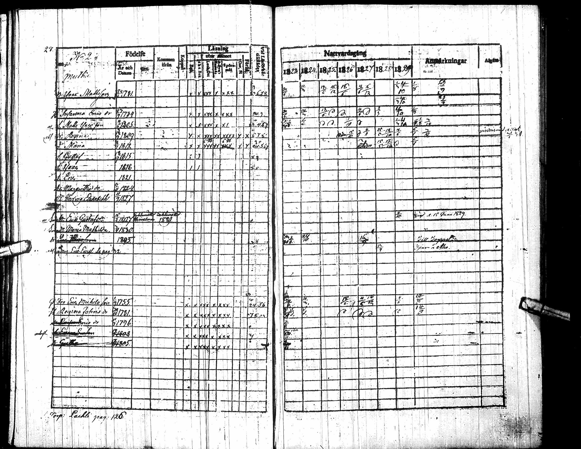 [ ../kirjat/Kirkonkirjat/toysa/rippikirja_1823-1830_uk320-321/kuvat/34.jpg ]
