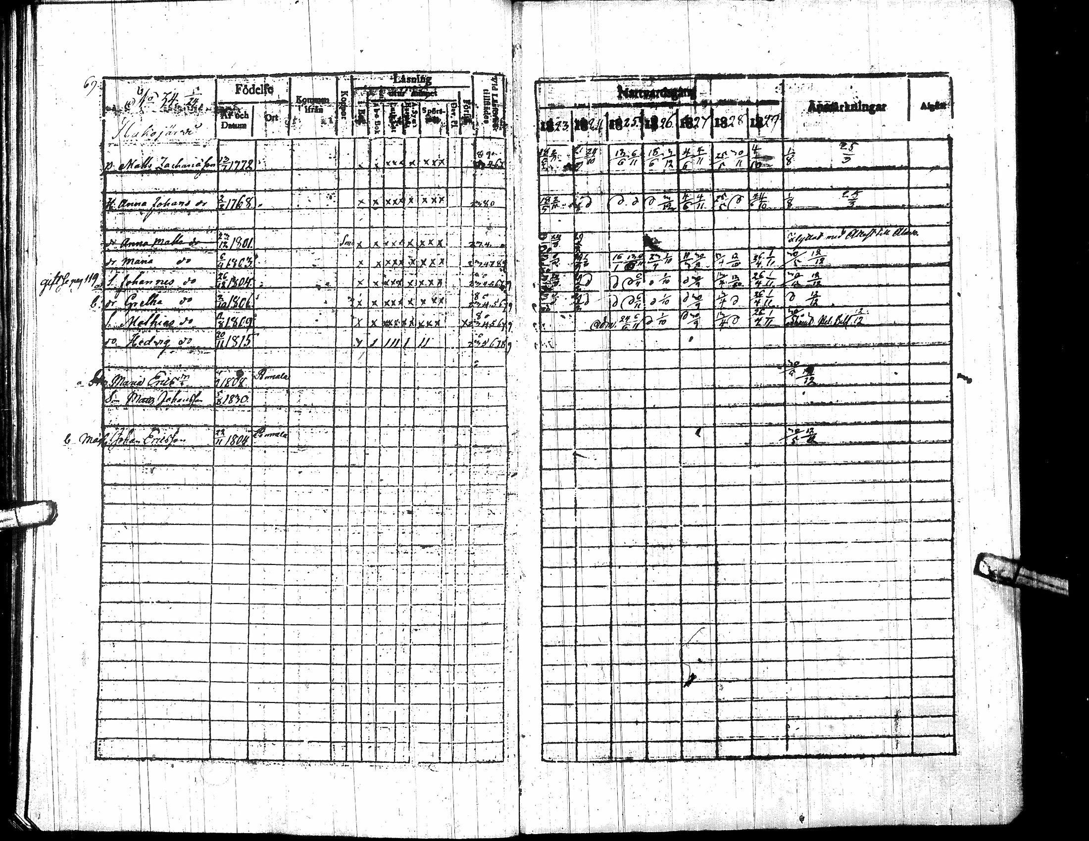[ ../kirjat/Kirkonkirjat/toysa/rippikirja_1823-1830_uk320-321/kuvat/75.jpg ]