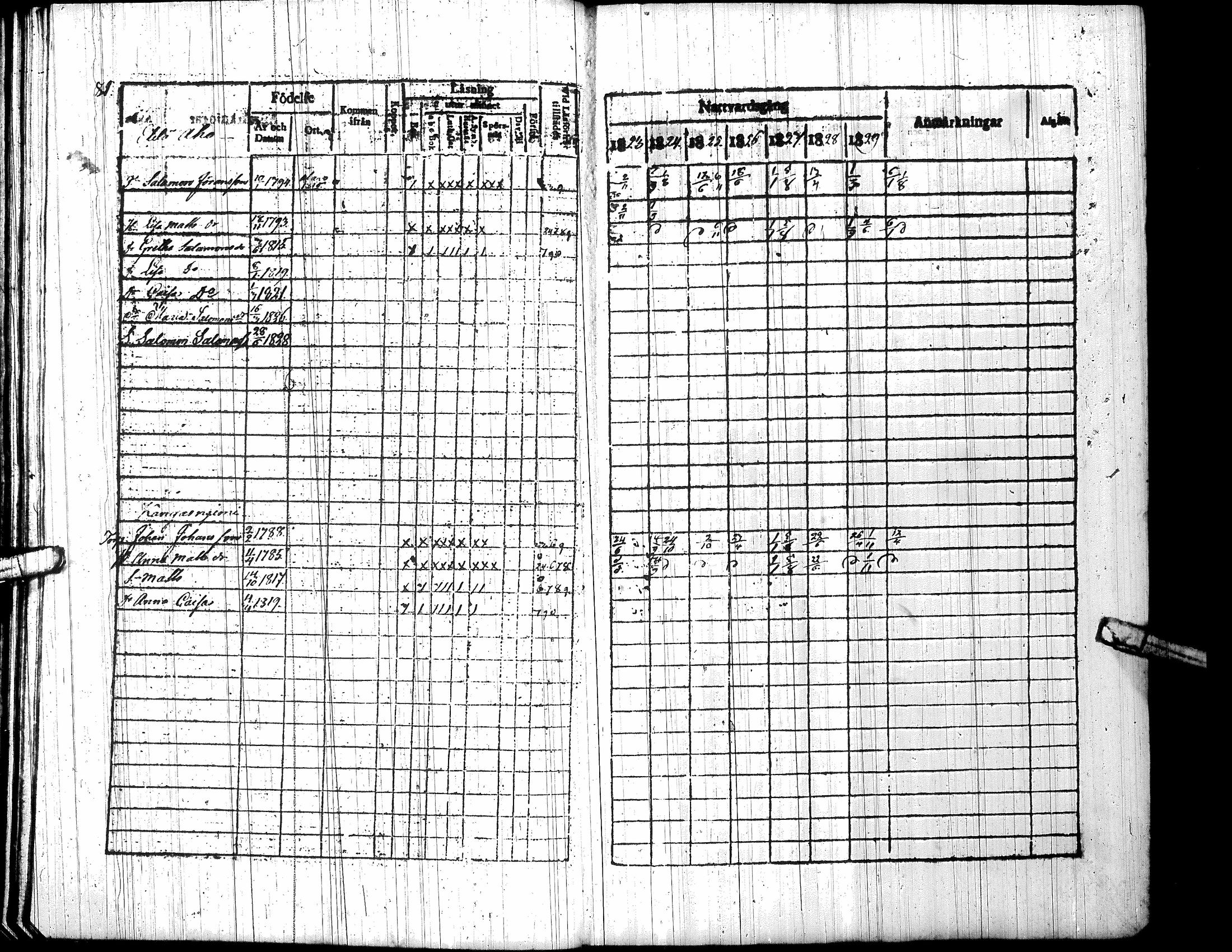 [ ../kirjat/Kirkonkirjat/toysa/rippikirja_1823-1830_uk320-321/kuvat/95.jpg ]