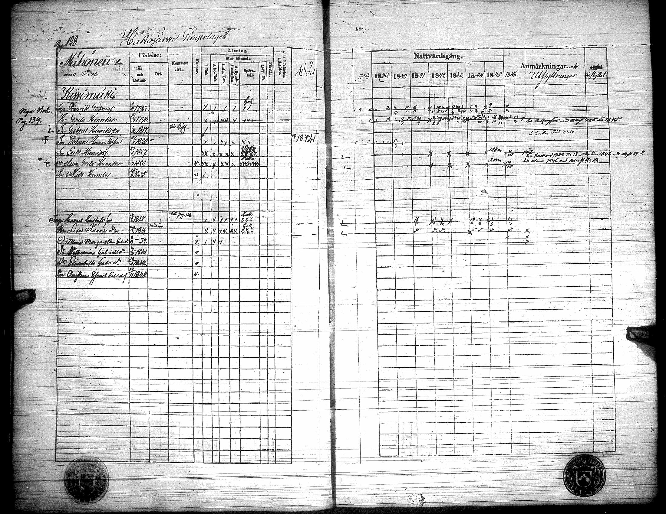 [ ../kirjat/Kirkonkirjat/toysa/rippikirja_1838-1846_uk321/kuvat/133.jpg ]