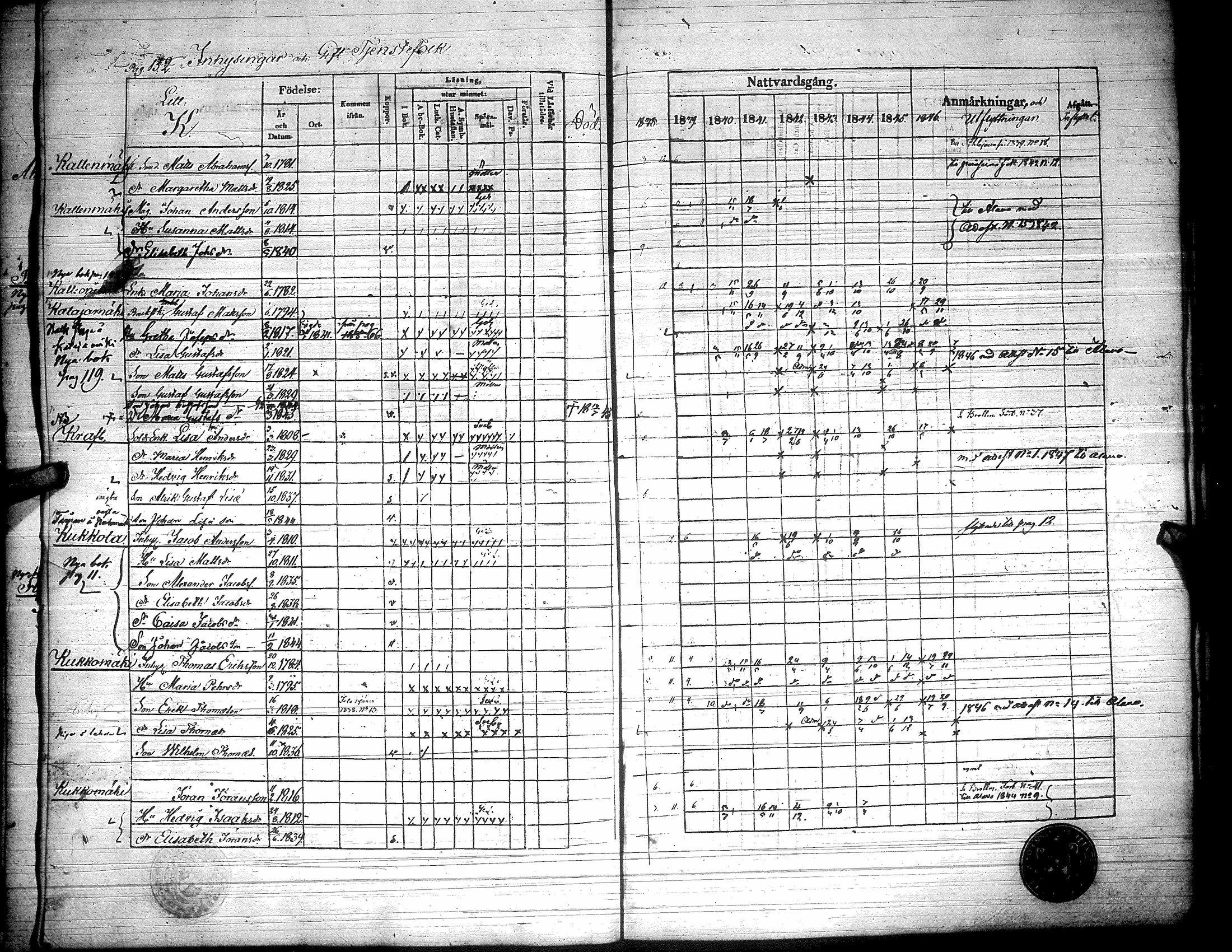 [ ../kirjat/Kirkonkirjat/toysa/rippikirja_1838-1846_uk321/kuvat/158.jpg ]