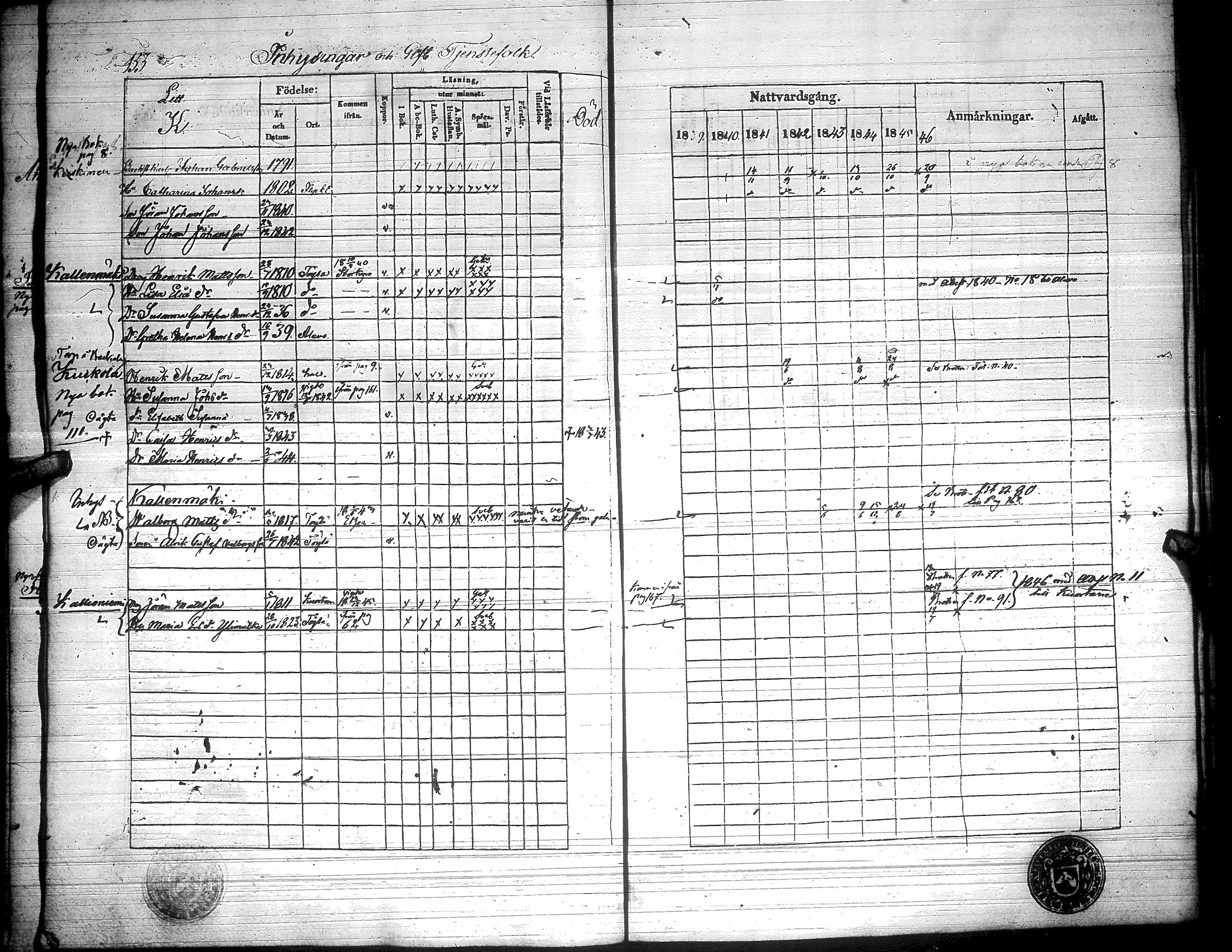 [ ../kirjat/Kirkonkirjat/toysa/rippikirja_1838-1846_uk321/kuvat/159.jpg ]
