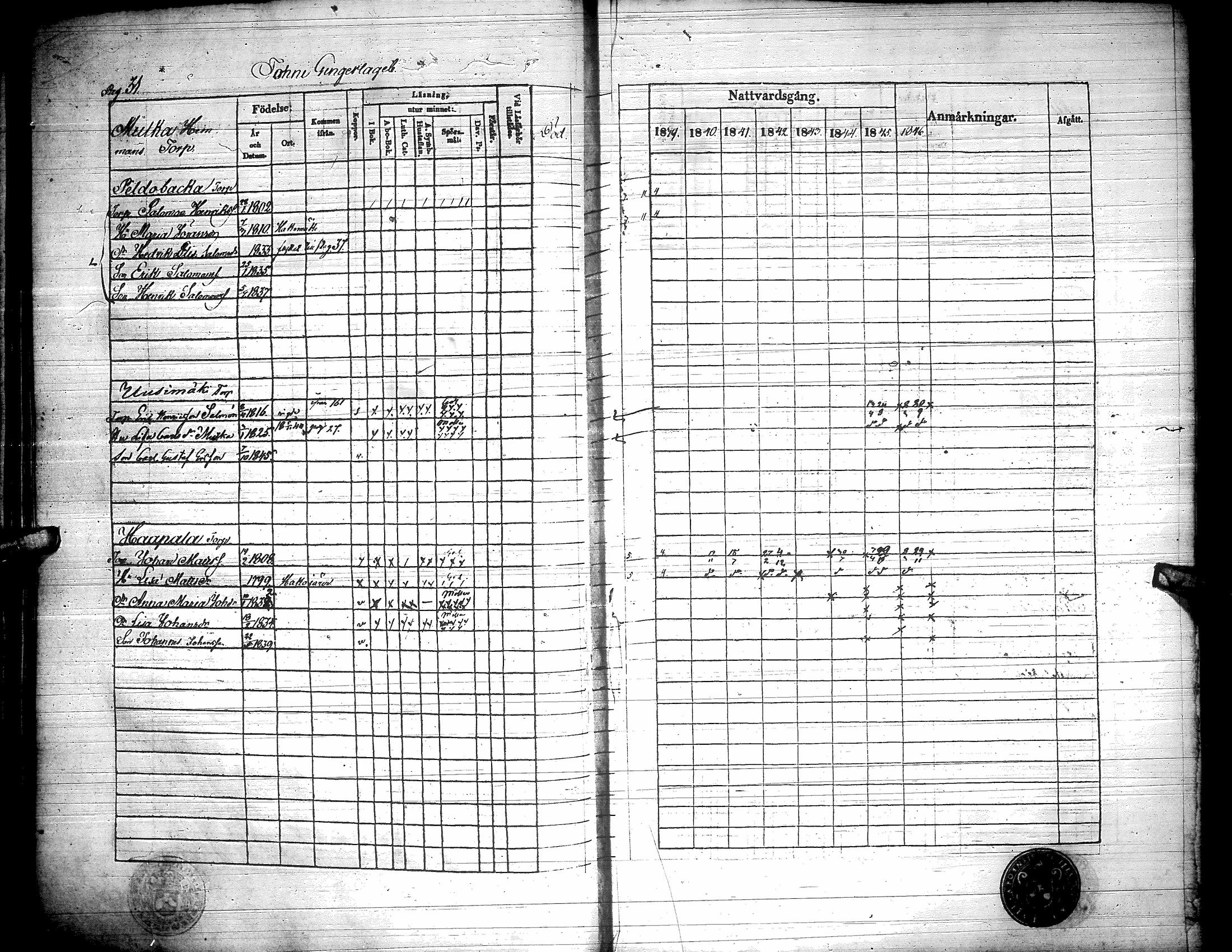 [ ../kirjat/Kirkonkirjat/toysa/rippikirja_1838-1846_uk321/kuvat/36.jpg ]