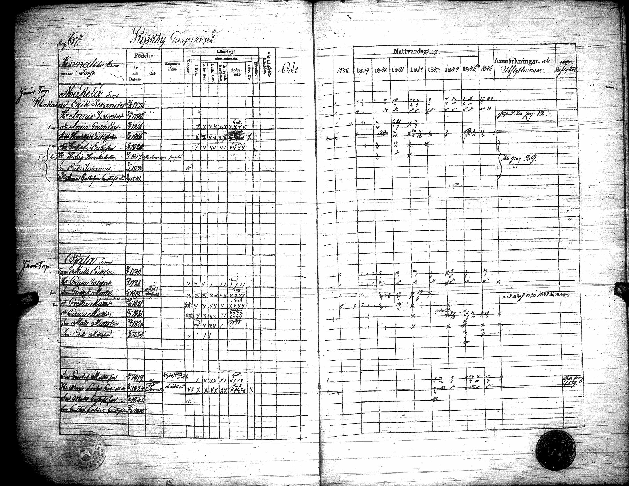 [ ../kirjat/Kirkonkirjat/toysa/rippikirja_1838-1846_uk321/kuvat/72.jpg ]