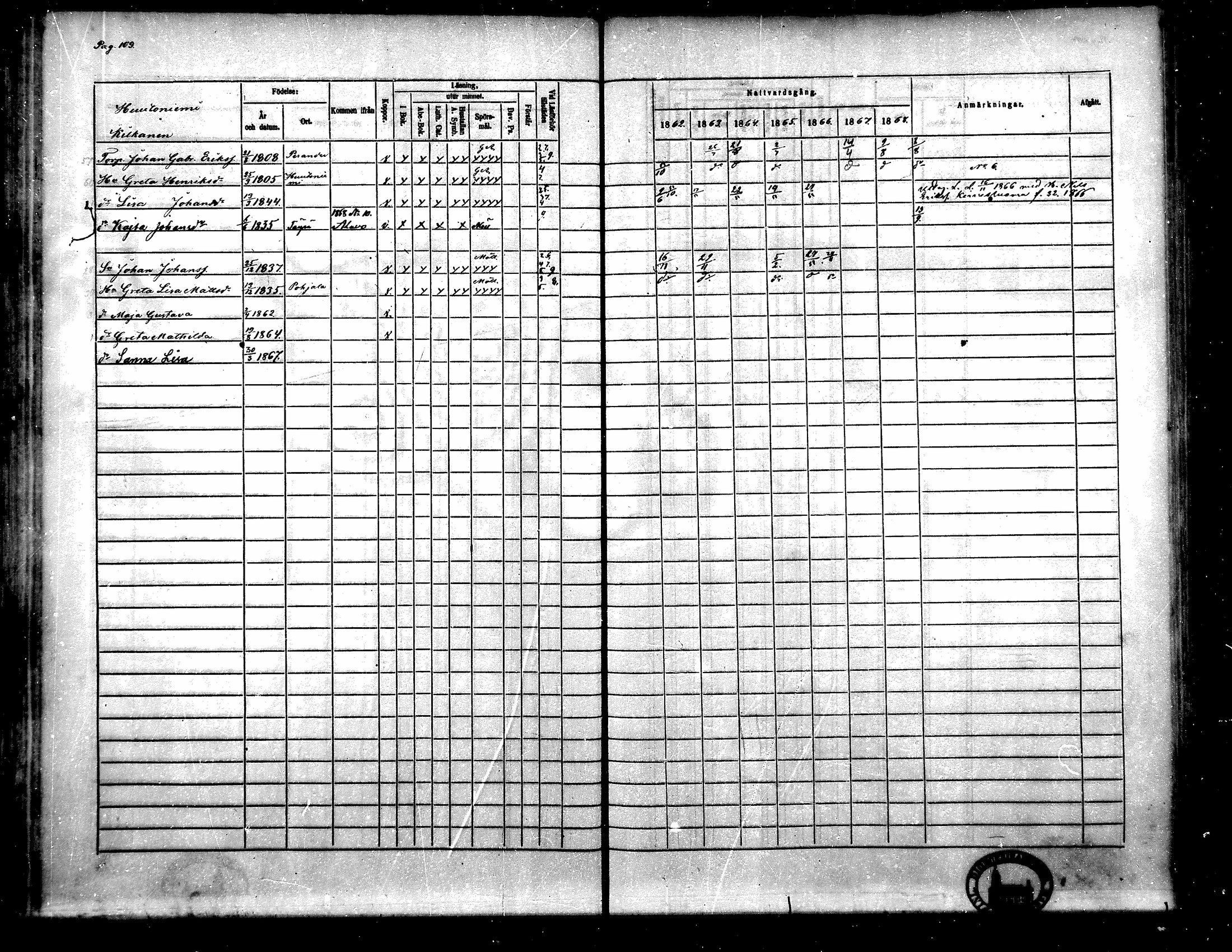 [ ../kirjat/Kirkonkirjat/toysa/rippikirja_1862-1869_mko35-44/kuvat/100.jpg ]