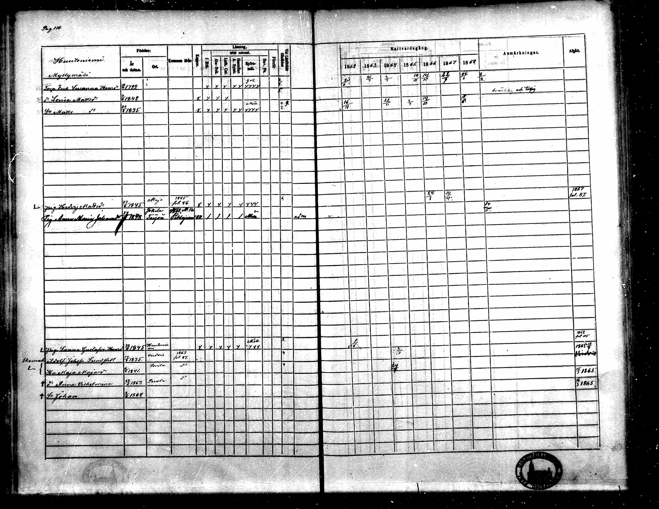 [ ../kirjat/Kirkonkirjat/toysa/rippikirja_1862-1869_mko35-44/kuvat/101.jpg ]
