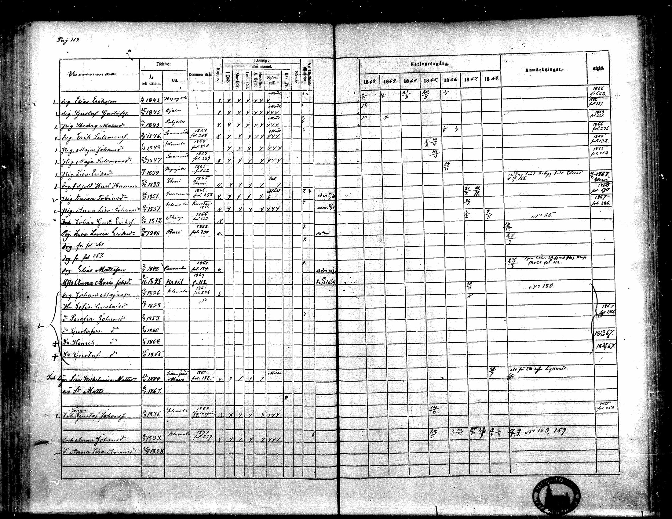 [ ../kirjat/Kirkonkirjat/toysa/rippikirja_1862-1869_mko35-44/kuvat/110.jpg ]