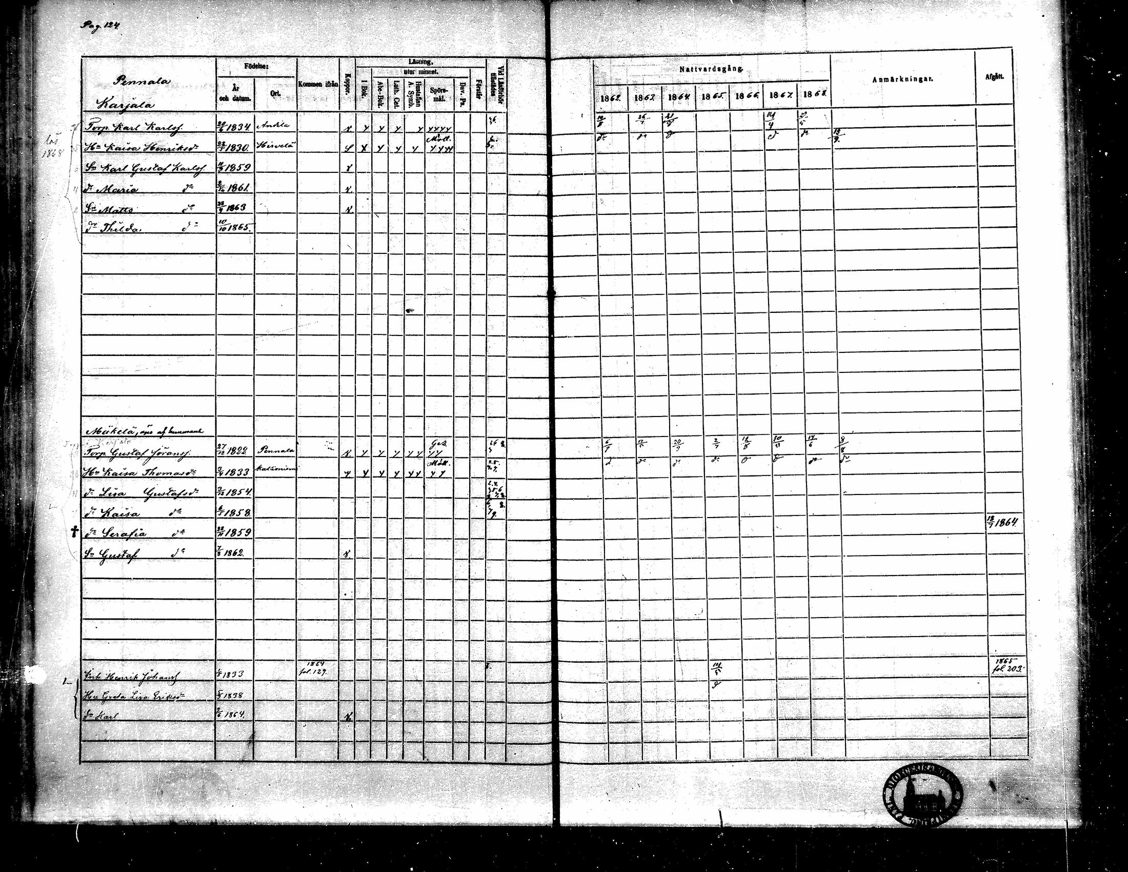 [ ../kirjat/Kirkonkirjat/toysa/rippikirja_1862-1869_mko35-44/kuvat/114.jpg ]