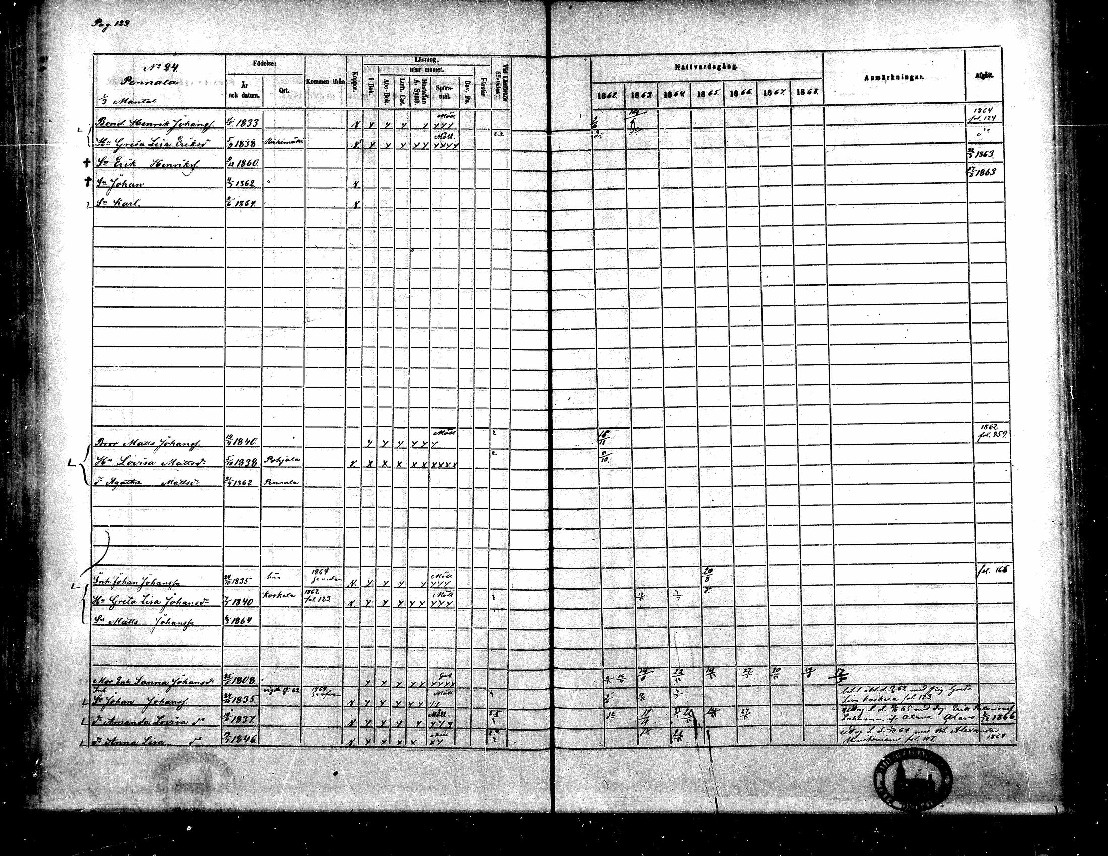 [ ../kirjat/Kirkonkirjat/toysa/rippikirja_1862-1869_mko35-44/kuvat/119.jpg ]