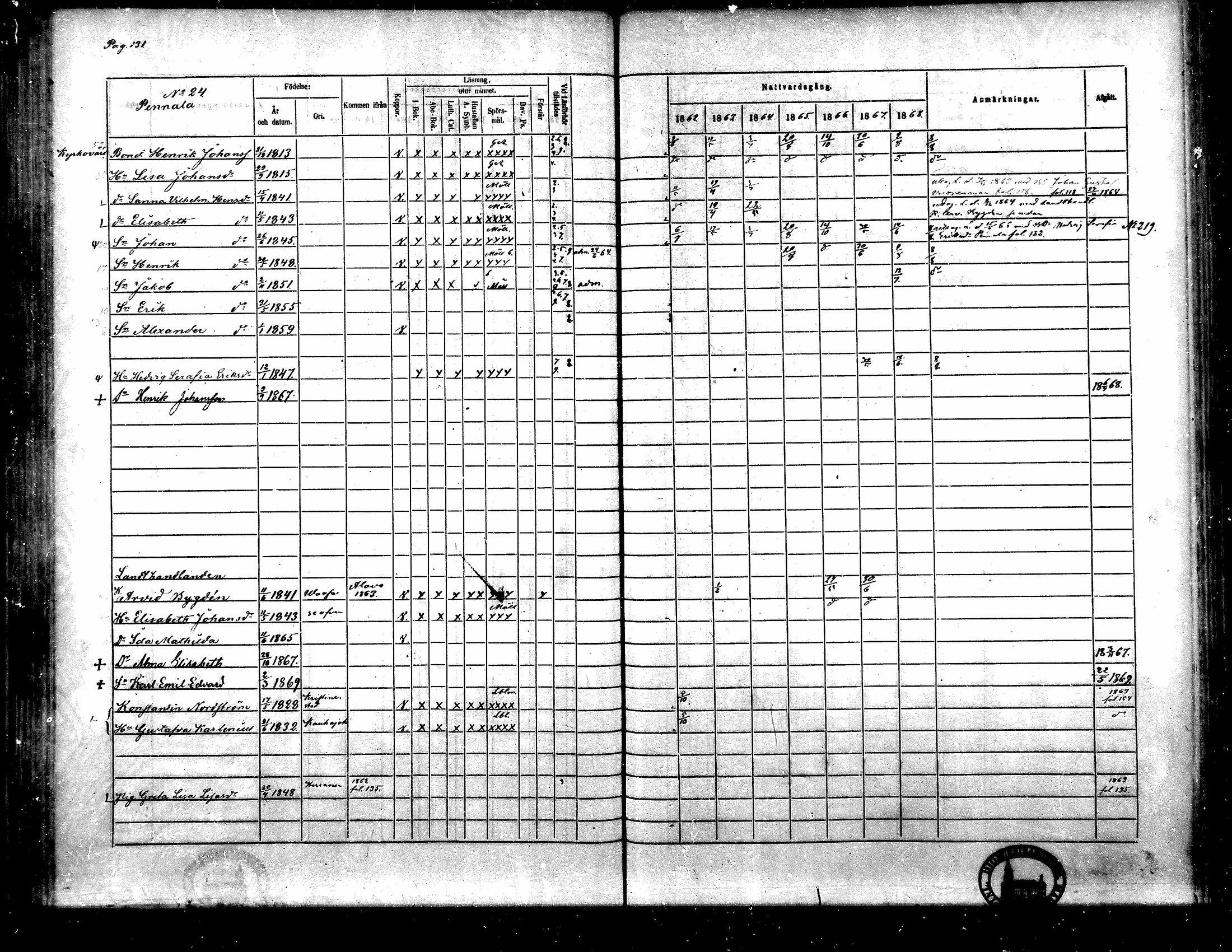 [ ../kirjat/Kirkonkirjat/toysa/rippikirja_1862-1869_mko35-44/kuvat/121.jpg ]