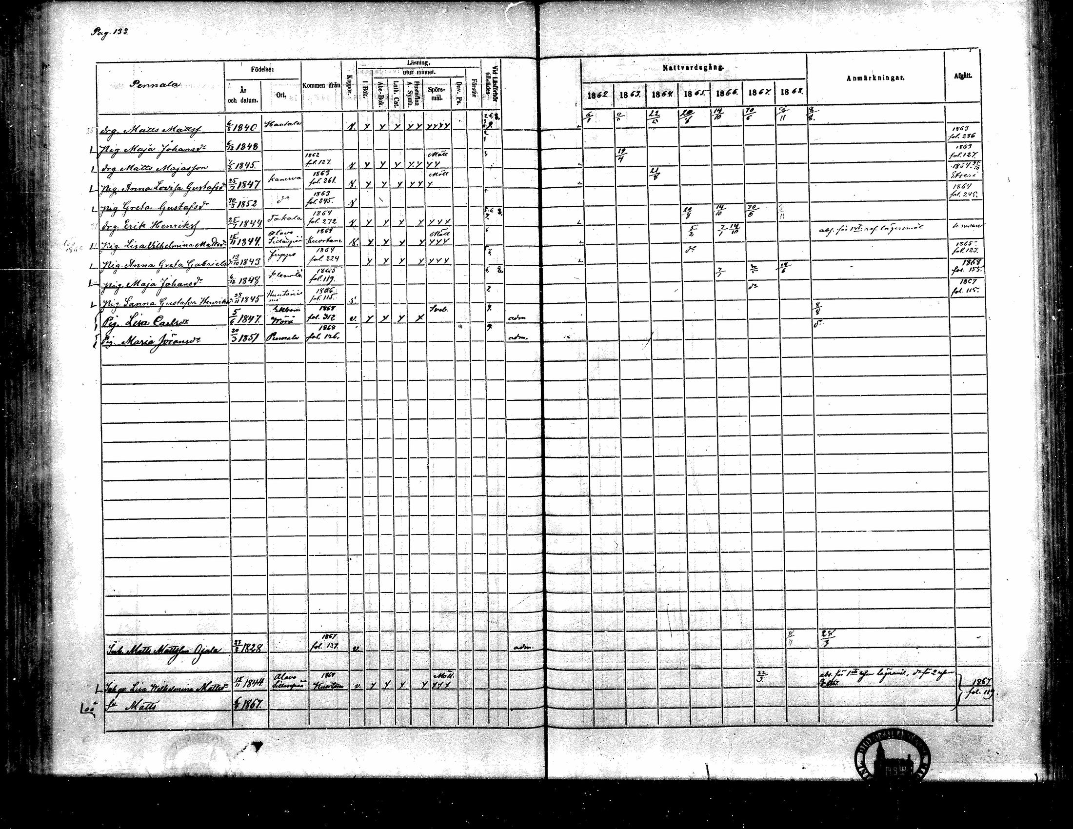 [ ../kirjat/Kirkonkirjat/toysa/rippikirja_1862-1869_mko35-44/kuvat/122.jpg ]