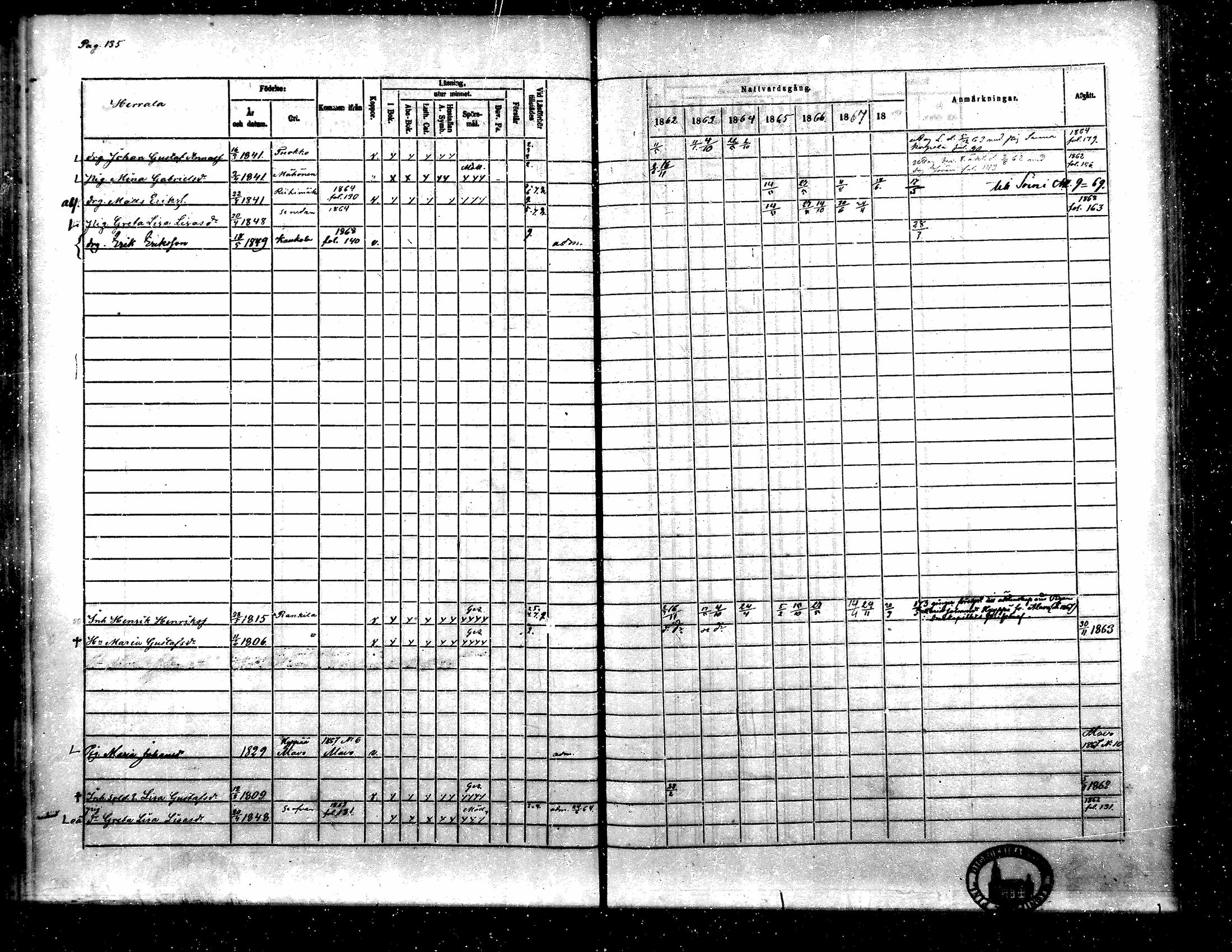 [ ../kirjat/Kirkonkirjat/toysa/rippikirja_1862-1869_mko35-44/kuvat/125.jpg ]