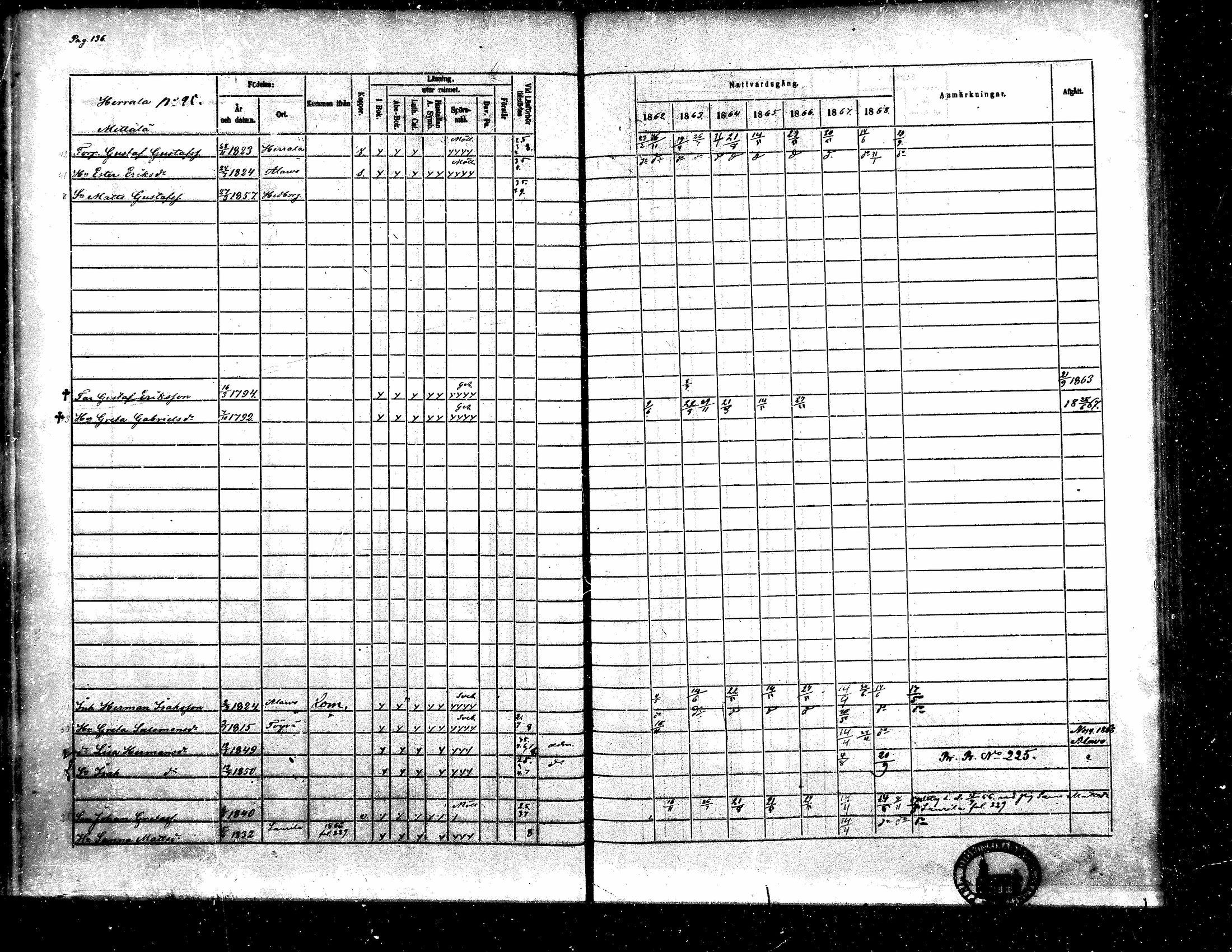 [ ../kirjat/Kirkonkirjat/toysa/rippikirja_1862-1869_mko35-44/kuvat/126.jpg ]