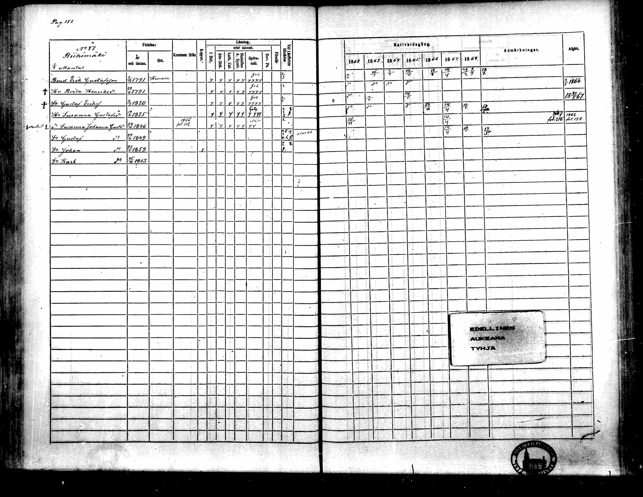 [ ../kirjat/Kirkonkirjat/toysa/rippikirja_1862-1869_mko35-44/kuvat/140.jpg ]