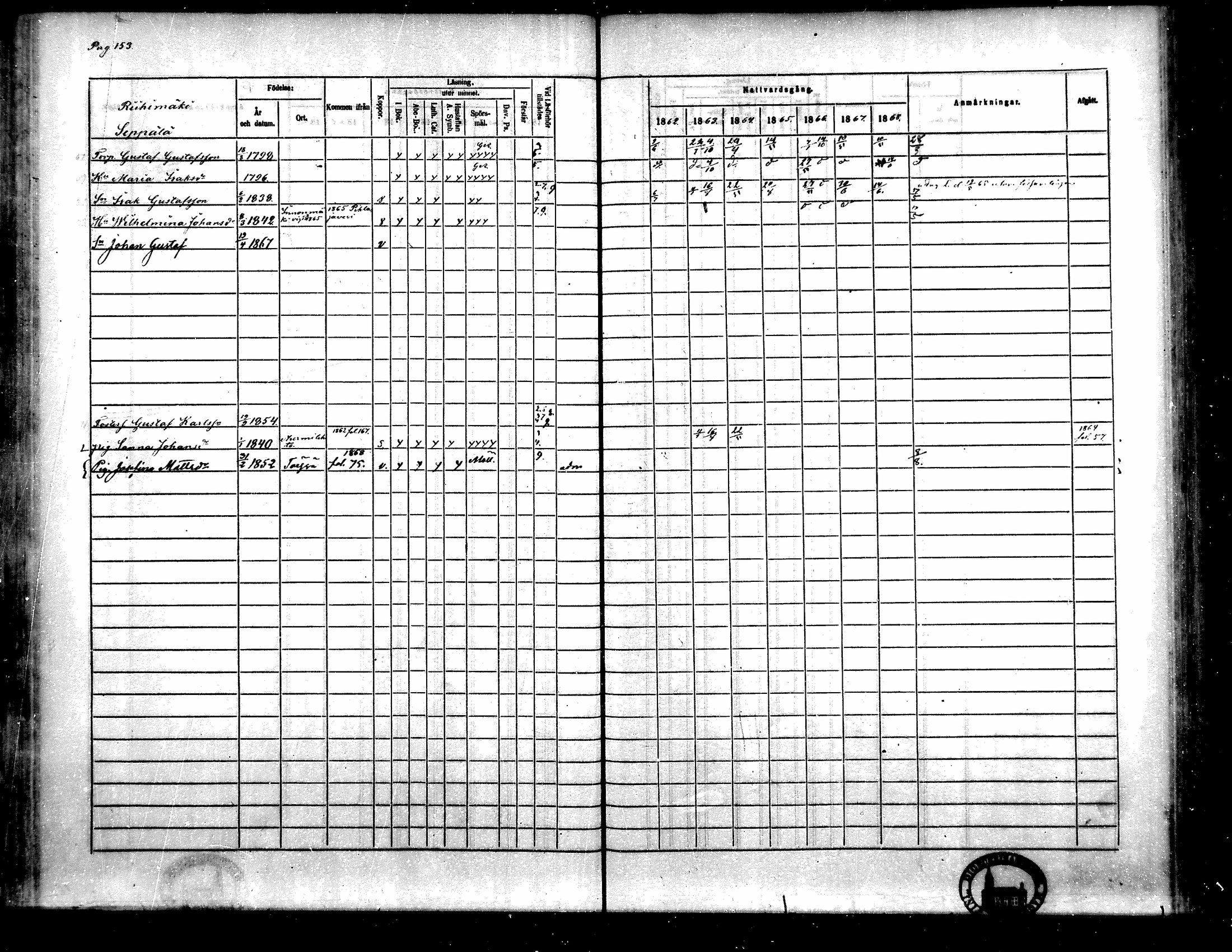 [ ../kirjat/Kirkonkirjat/toysa/rippikirja_1862-1869_mko35-44/kuvat/142.jpg ]
