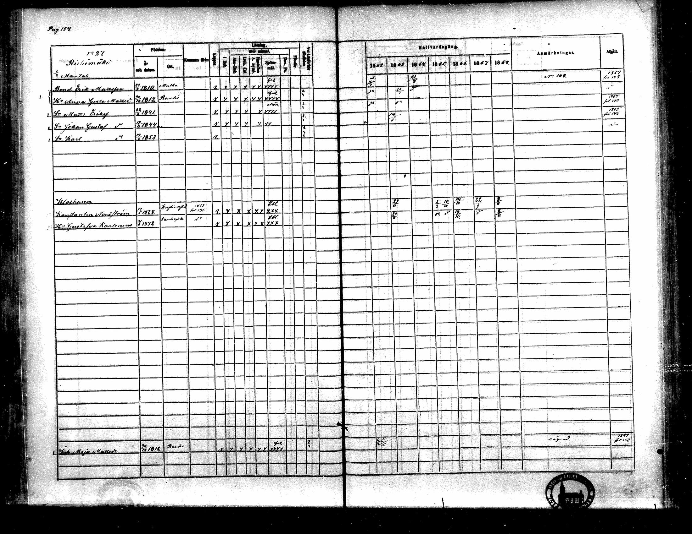 [ ../kirjat/Kirkonkirjat/toysa/rippikirja_1862-1869_mko35-44/kuvat/143.jpg ]